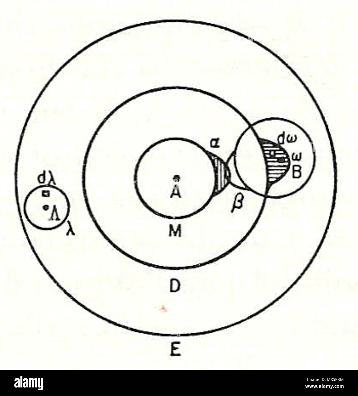 Inglés: Fuente de Ludwig Boltzmann 1896 conferencias sobre teoría de gas .  Este archivo carece de información sobre el autor. 90 Boltzmanns molécula  Fotografía de stock - Alamy