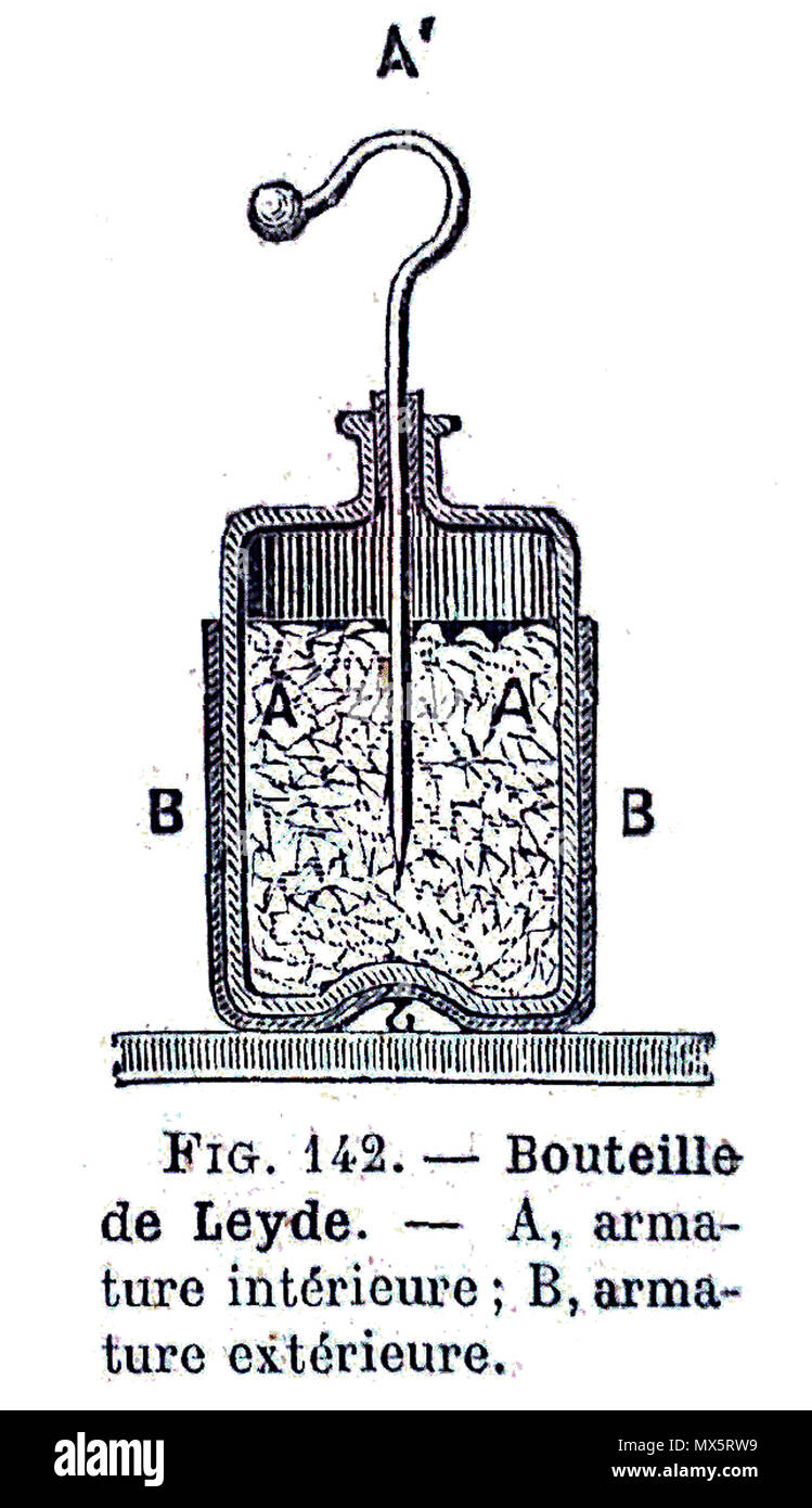 Français : Coupe d'une bouteille de Leyde Inglés: Un dibujo de un tarro de  Leyden un pedazo de física del antiguo aparato utilizado para almacenar  carga eléctrica, desde un antiguo libro