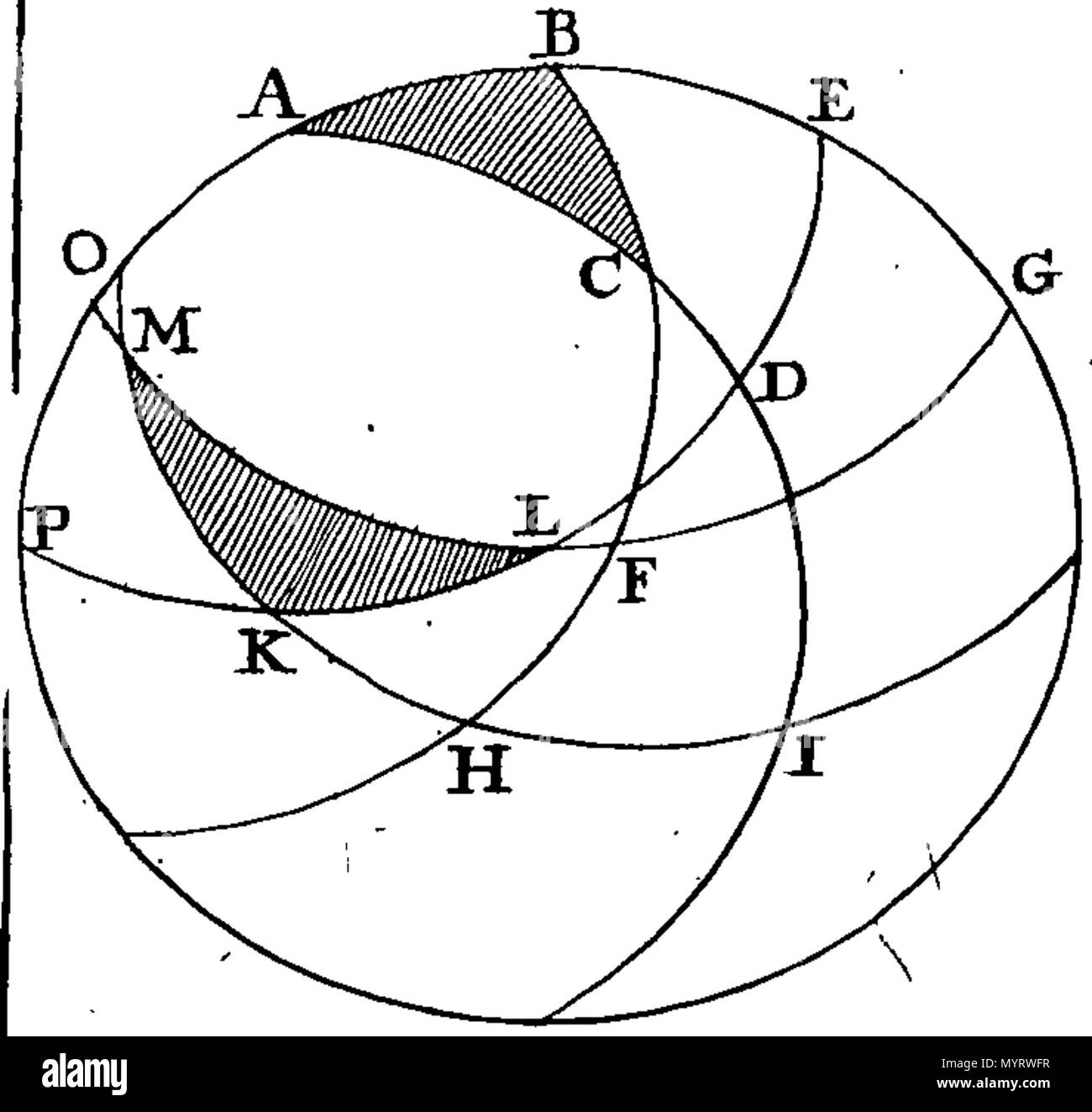 . Inglés: Fleuron de libro: Una introducción a la astronomía, geografía, navegación y otras ciencias matemáticas hechas easie por la descripción y usos de los coelestial y globos terrestres. En siete Partes. Que contengan I. Las definiciones de las líneas, círculos, &c. sobre el globo o esfera; y de varios términos del artículo II. Los problemas en la astronomía metódicamente digerida, con variedad de ejemplos. III. Las diversas afecciones de triángulos, y su solución en el mundo; con la variedad de problemas que cada caso contiene. IV. Todo el arte de Dyalling demostrado y realizaron dos sev Foto de stock