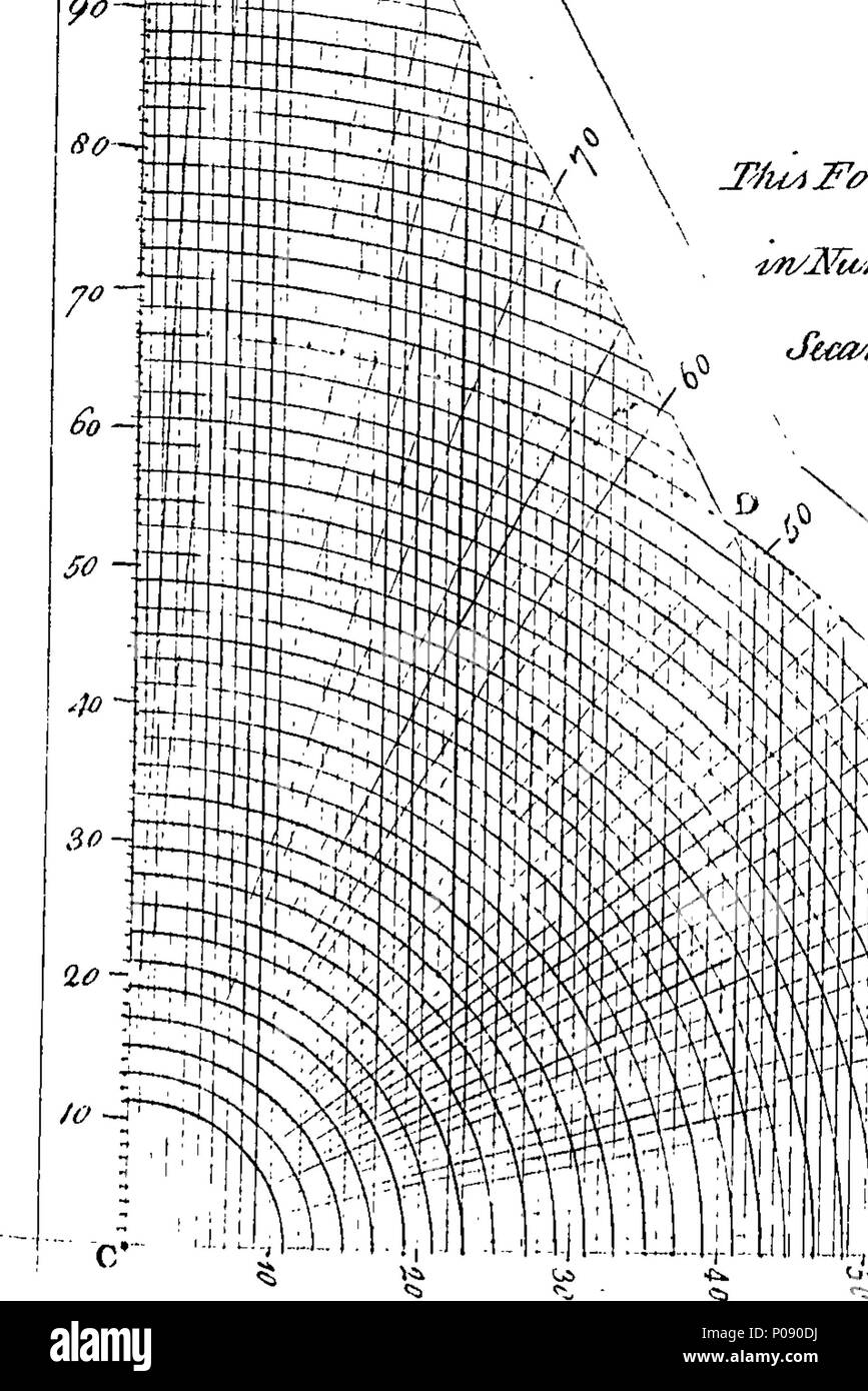 . Inglés: Fleuron desde el libro: Una nueva introducción general a la astronomía práctica: con su aplicación a la geografía, en la descripción de la tierra. Topografía e hidrografía, describiendo los lugares en la tierra y en el mar. Horometry, o la medición del tiempo. El juicio de Time-Keepers. La oblicuidad de la eclíptica. La variación magnética y diagramas de variación del océano. Paralaje y refracción. Los horizontes de la tierra esferoidales. La topografía de las costas y la corrección de los gráficos. Observaciones de Eclipses lunares, y los satélites de Júpiter. La construcción de temporales y otros instrumentos; con t Foto de stock