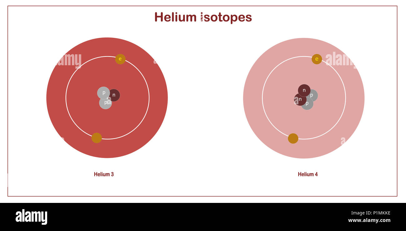 Los isótopos de helio estructura atómica teoría de física de