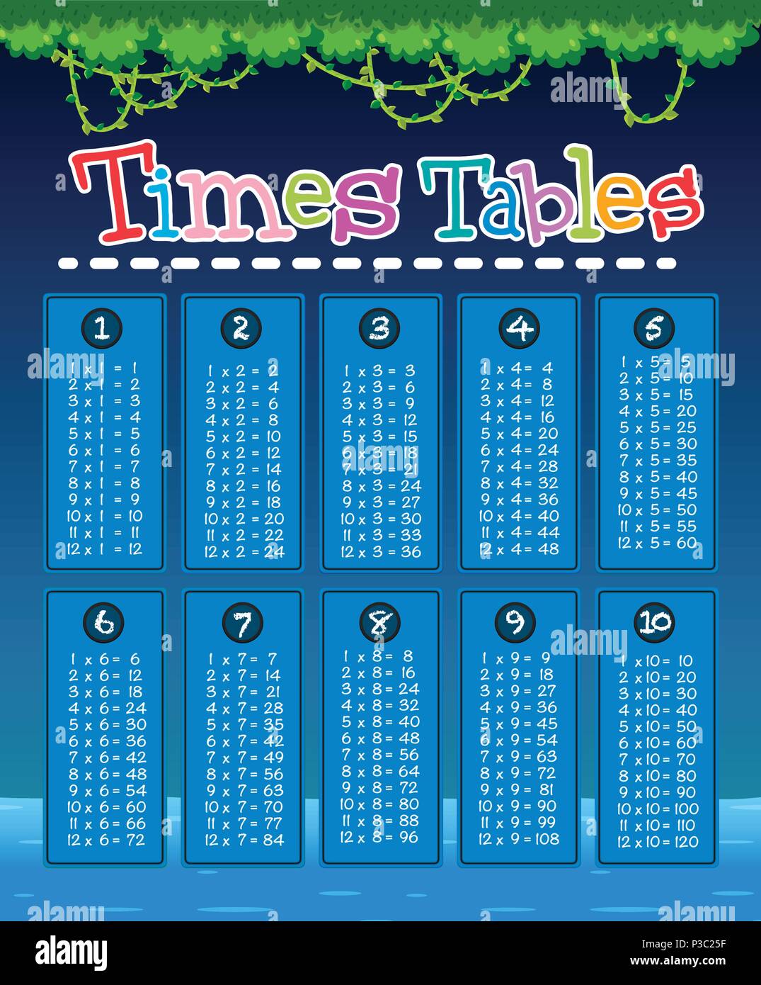 Tabla de multiplicar cuatro fotografías e imágenes de alta resolución