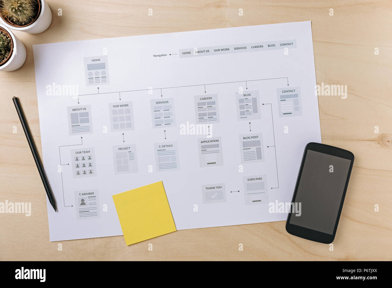 Sitio web de planificación. Diseñador Web trabajo con website Mapa del sitio. Sentar plana Foto de stock