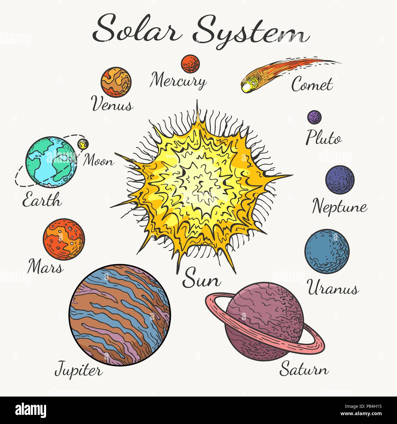Esquema De Color Del Sistema Solar El Sol Y La Tierra Cometas Y