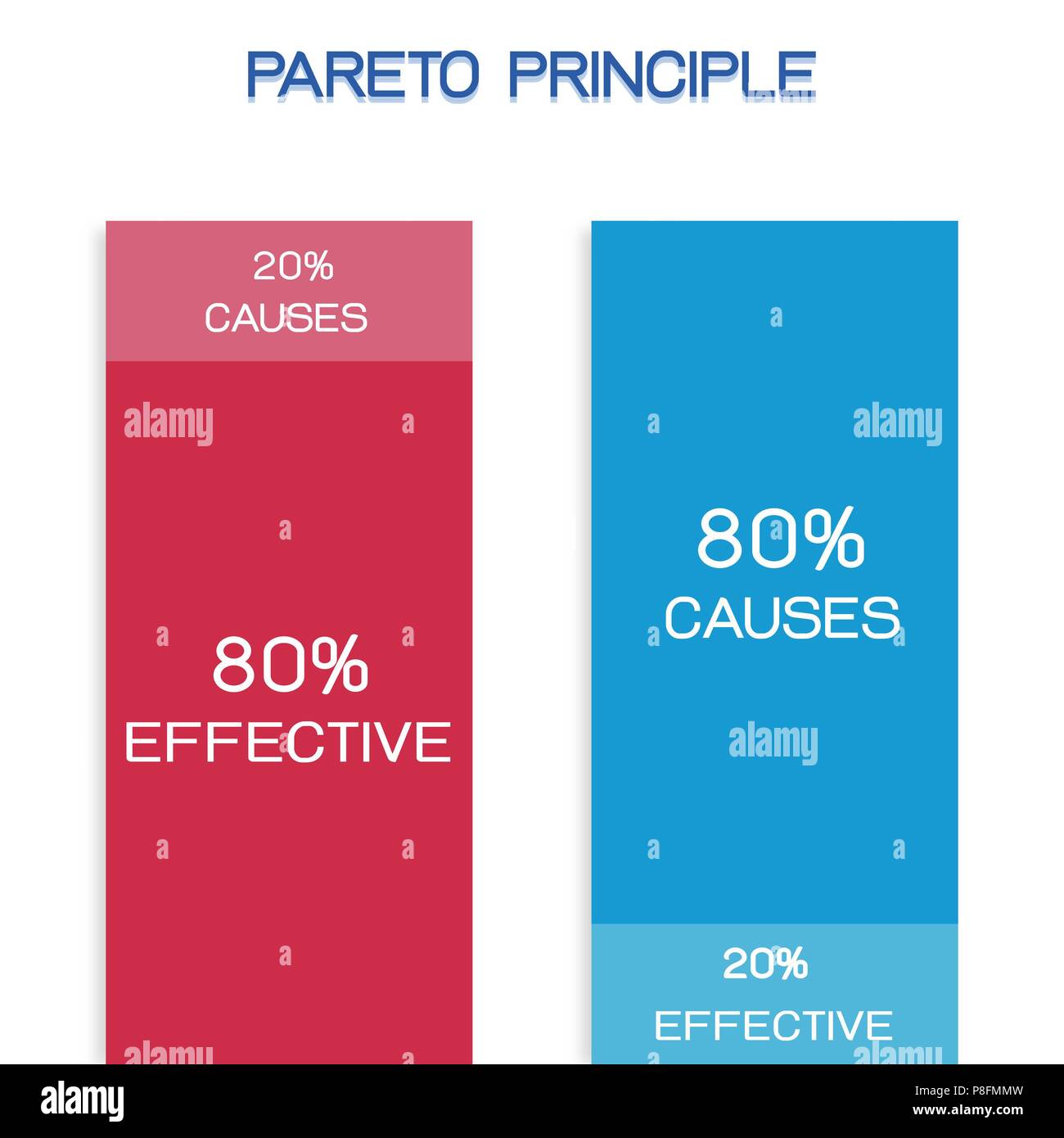 Conceptos de negocio, principio de Pareto, la Ley de los pocos vitales o la