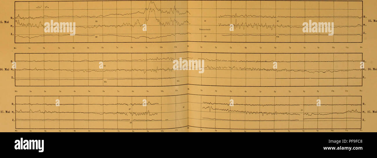 . Deutsche Südpolar-Expedition, 1901-1903, im Auftrage des Reichsamtes des Innern,. Gauss (SHIP); expediciones científicas. D,. West magn. AD U. Hai su ii&GT;[. iii. AH 15. Mai maa:ri. H., Xord. Mai Nadir =... Me AZ steigt Maßstab: die Kurve um 1mm, tan nimmt westliches D um 5 r zu - h um 5 r - Z Ab nach Oy zu. Die Zahlen innerhalb der weisen Kurven auf die zugehiirige der Nummer am Anmerkungen Schluß Atlas des hin.. Por favor tenga en cuenta que estas imágenes son extraídas de la página escaneada imágenes que podrían haber sido mejoradas digitalmente para mejorar la legibilidad, la coloración y el aspecto de estas ilustraciones pueden no Foto de stock