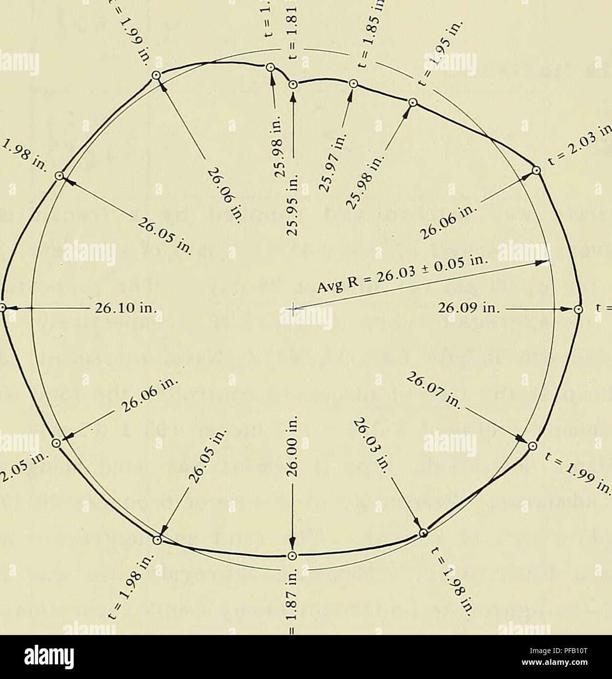 Diseno De Implosion De Hormigon Estructuras Bajo El Cilindro De