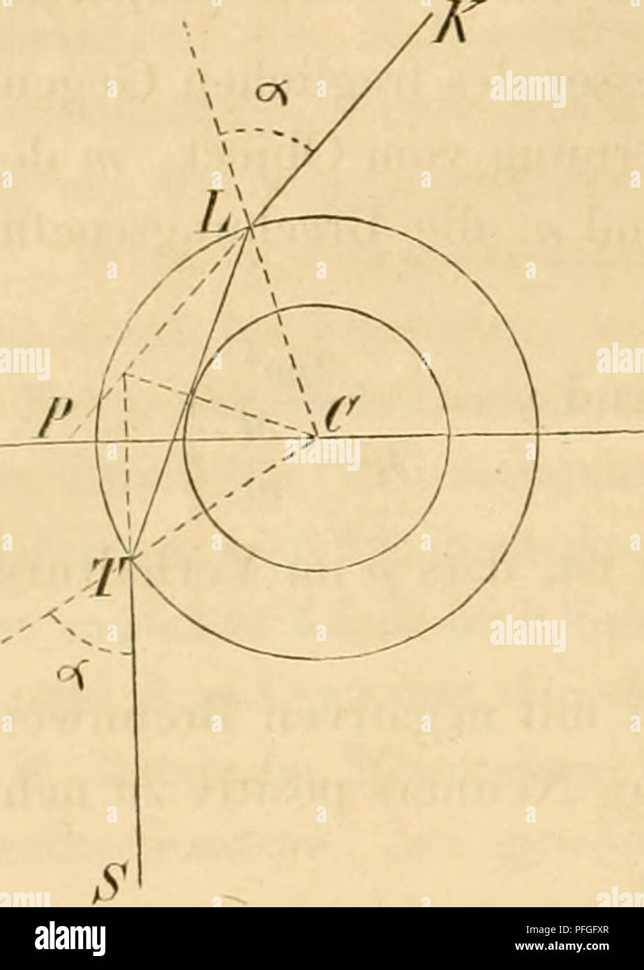 . Das Mikroskop, Theorie und Anwendung desselben. Microscopios. 200 Mikroskopische Wahrnehmung. zum Objectiv gelangen; li Strahlen, welche das Lumen geradlinig folglich durchsetzen und eine viermalige Brechung erleiden. Die Randstrahlen, welche bloss zwei Mal gebrochen werden, ver- halten sich natÃ¼rlich genau, wie im soliden cilindro. Es hÃ¤tng hier aber nicht bloss von den Oeffnungswinkeln w und Ã¶, sondern auch von der Dicke der Wandung ab, ob und zur Beleuchtung Avieviel sie Der letzte- ren beitragen. R ist der kleine und der grosse radio R des Hohlcylinders, die Wand der Dicke Râr también, f Foto de stock