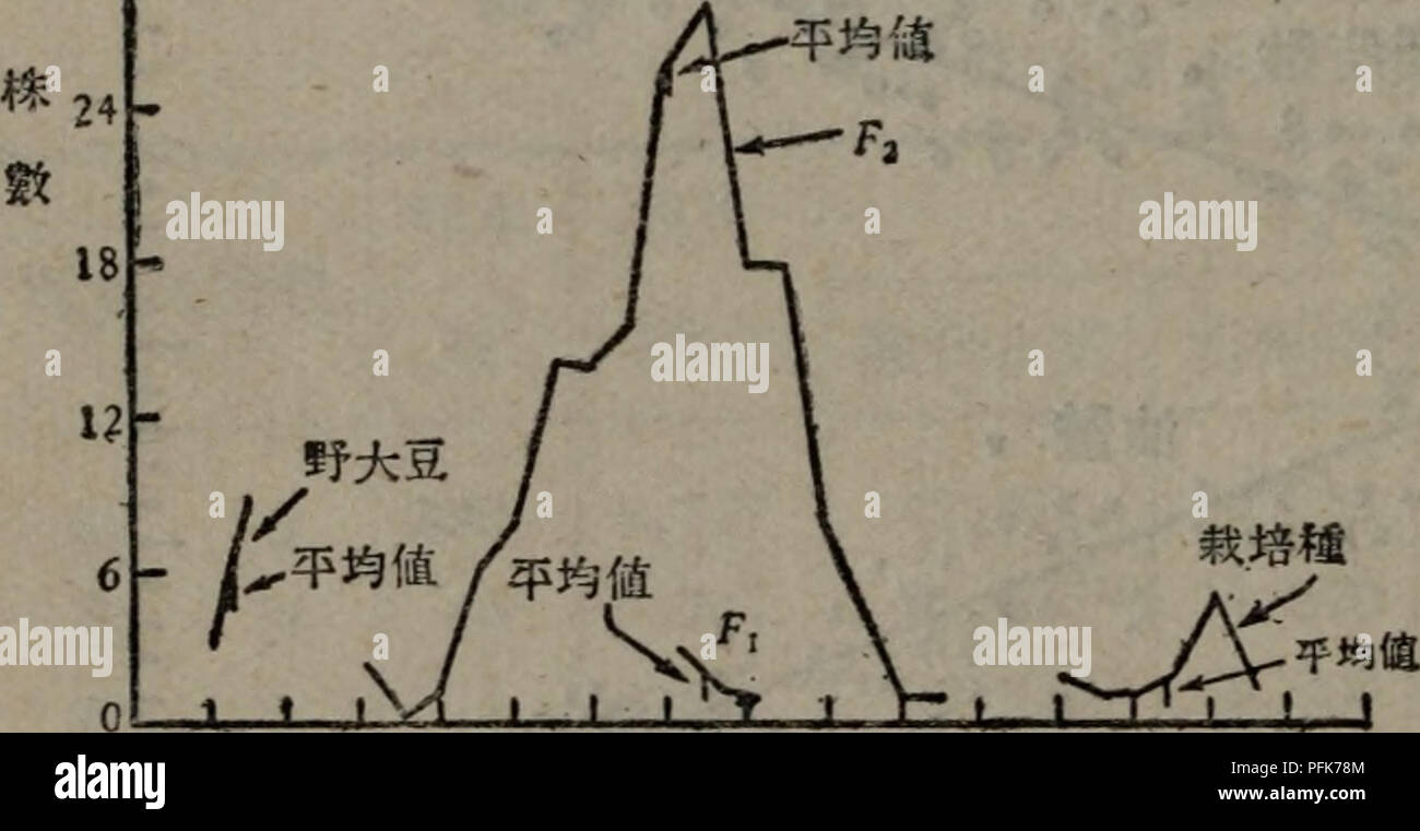 Da Dou De Yi Chuan Yu Xuan Zhong Botanica Cac I Aeeaºae E C E A A I A C Ae Ae C E A A Aºcac I A A E E E E A A C C E Ca C I Hurratliae E E E ei A Caaecµ Aea E 13e I A 13a E C C E A Ae Ac A Ca C Hairath C C E E E E U M E E
