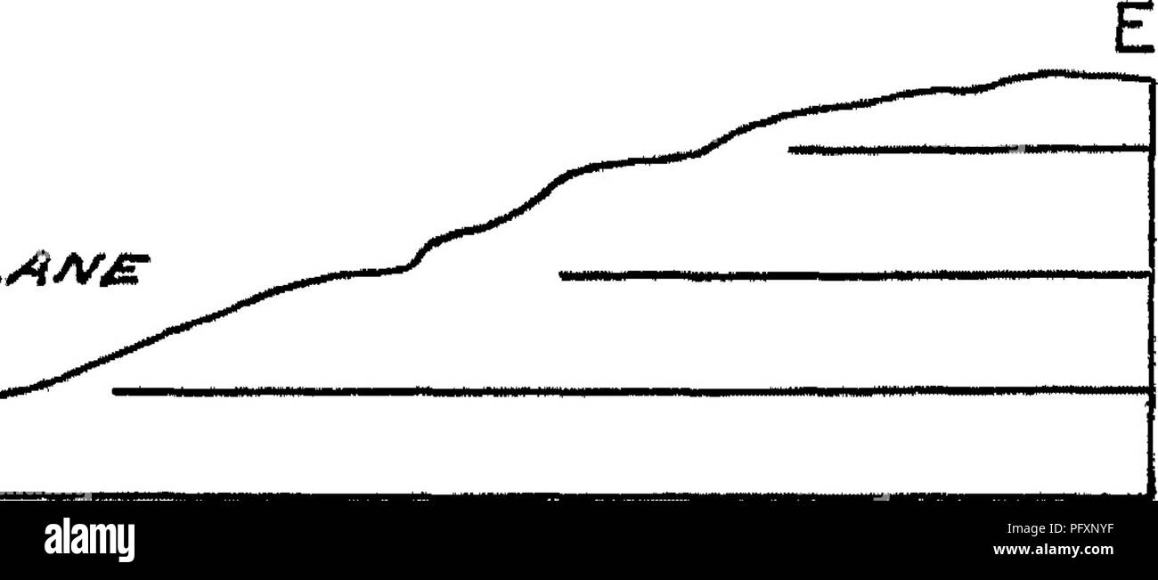 . Geología de la cuenca de Narragansett. Geología. Fig. 26 - sección geológica de Plainville valle plano y empuje el Blake Hill block. Ambos conjuntos de estratos pertenecen a las medidas del carbón", pero la evidencia de los fósiles encontrados hasta ahora no es suficiente para determinar la posición relativa en la secuencia normal de camas. El Mansfield syncline se volcó entre North Attleboro y Shepardsville, y las pruebas en el campo remite a una fuerte presión ejercida desde el sur y el este en esta i-egion. Probablemente fue resultado de la presión que el Blake Hill block fue empujado hacia el norte siguiendo el borde Foto de stock