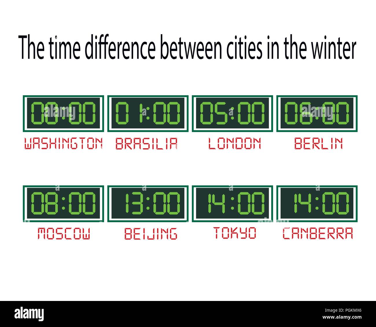 Reloj con zonas horarias sobre un fondo blanco. Ilustración del Vector