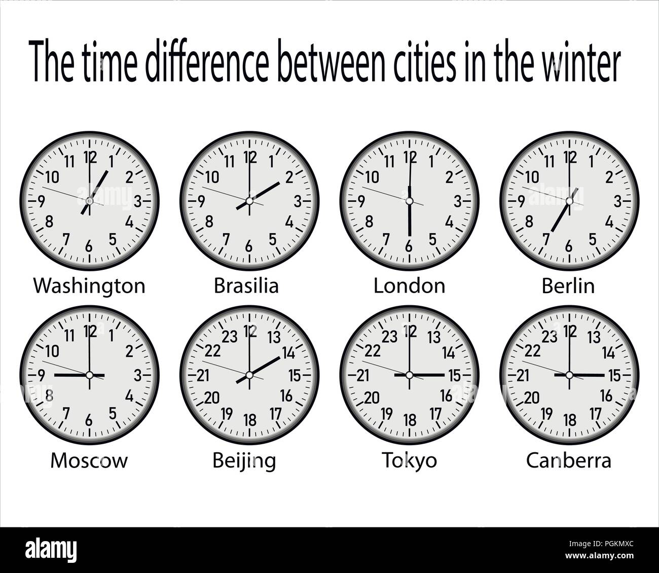 Reloj con zonas horarias sobre un fondo blanco. Ilustración del Vector