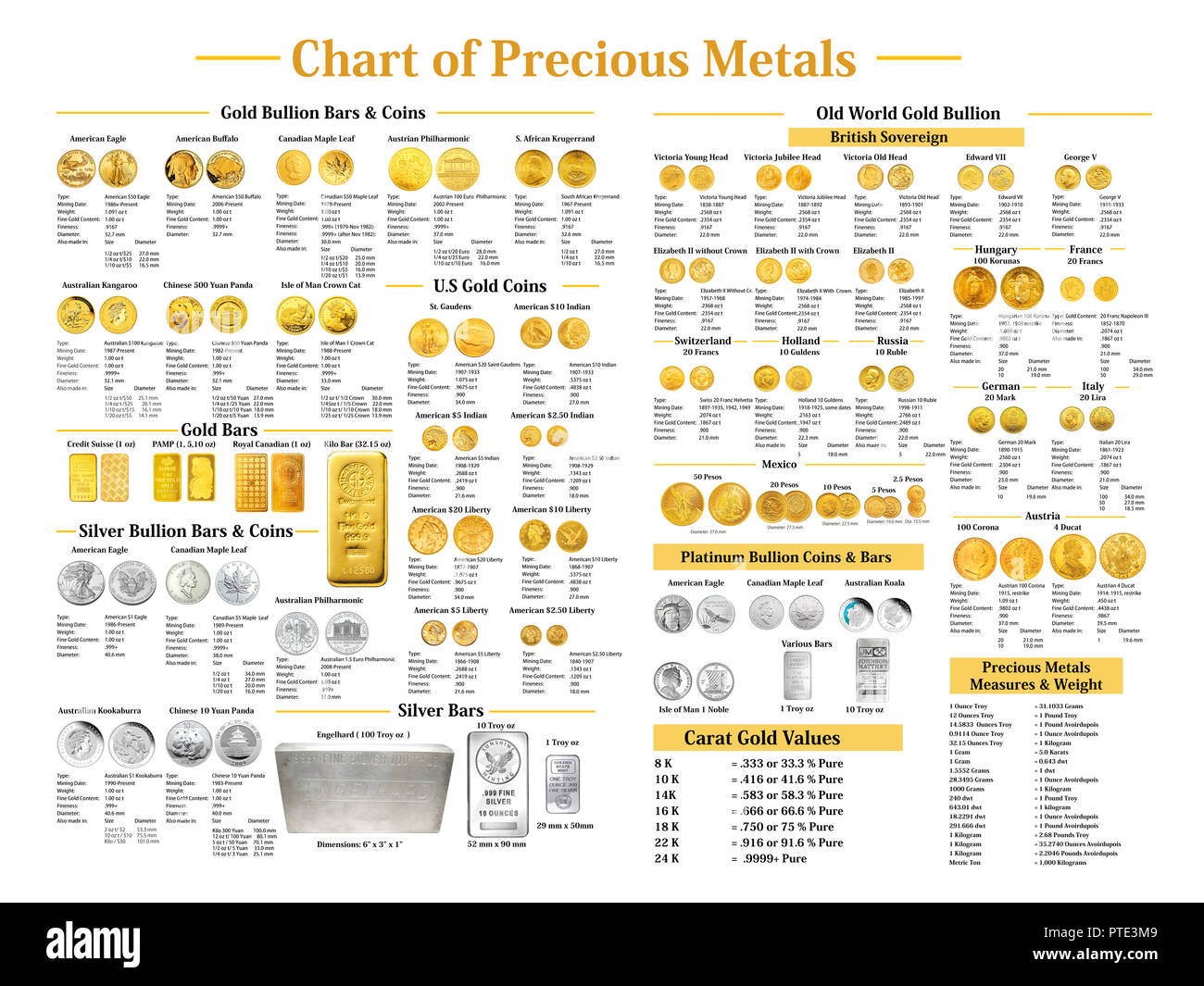 Gráfico de metales preciosos Fotografía de stock - Alamy