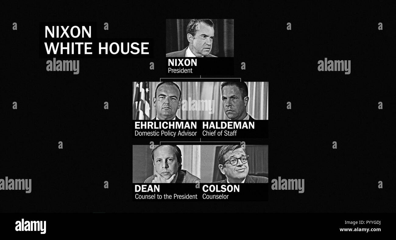 WATERGATE, desde arriba Richard Nixon, John Ehrlichman, H. R. Haldeman