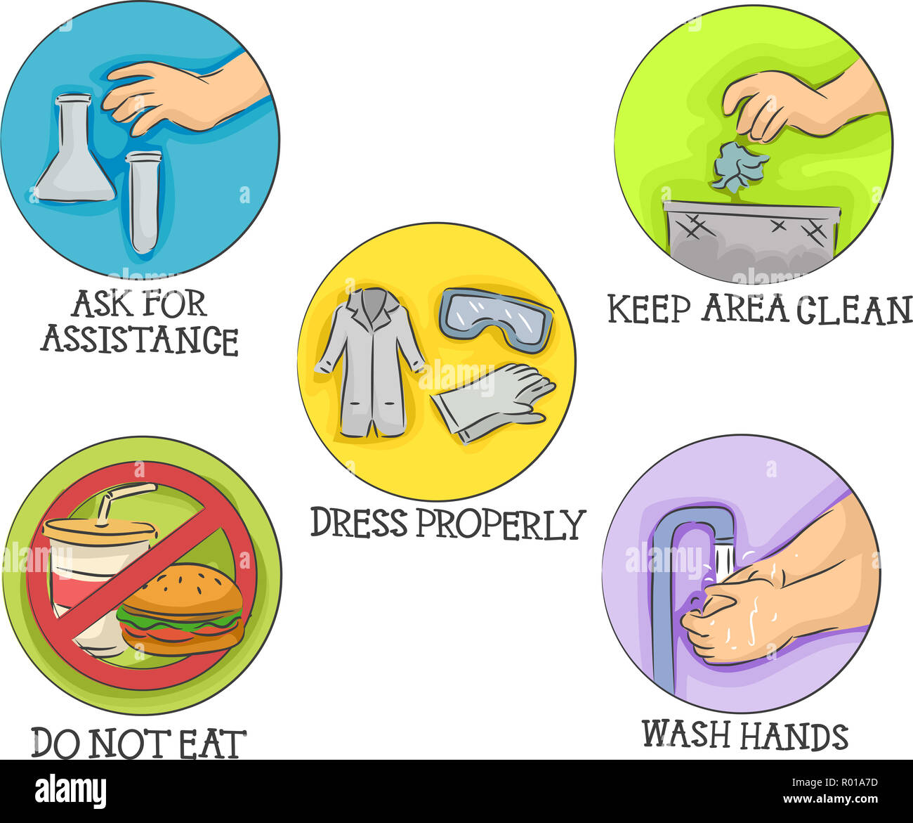 Ilustración de diferentes iconos de seguridad en el laboratorio a partir de  lavarse las manos, vestirse apropiadamente y pidiendo ayuda Fotografía de  stock - Alamy
