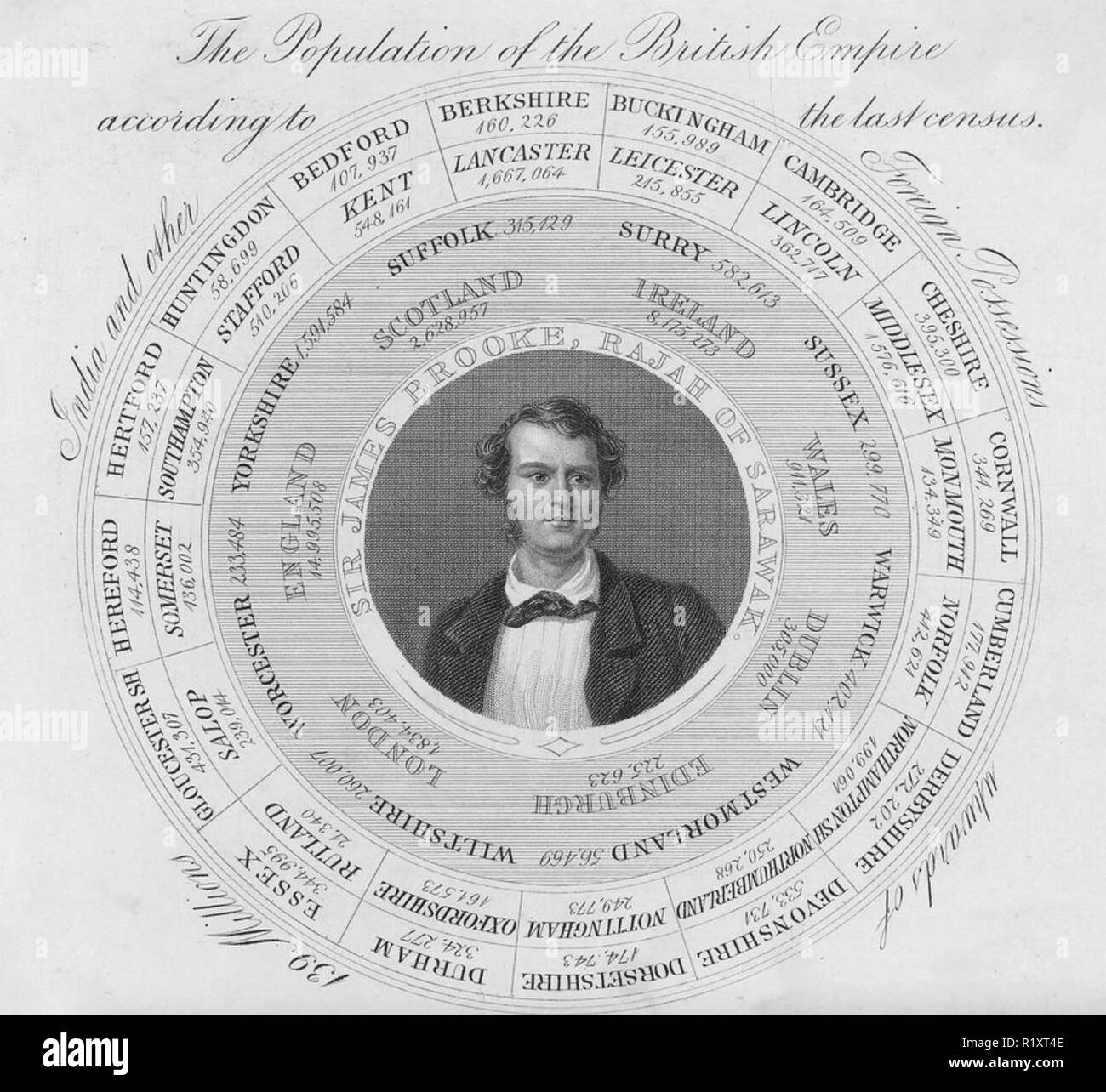 JAMES BROOKE rajá de Sarawak (1803-1868) Foto de stock