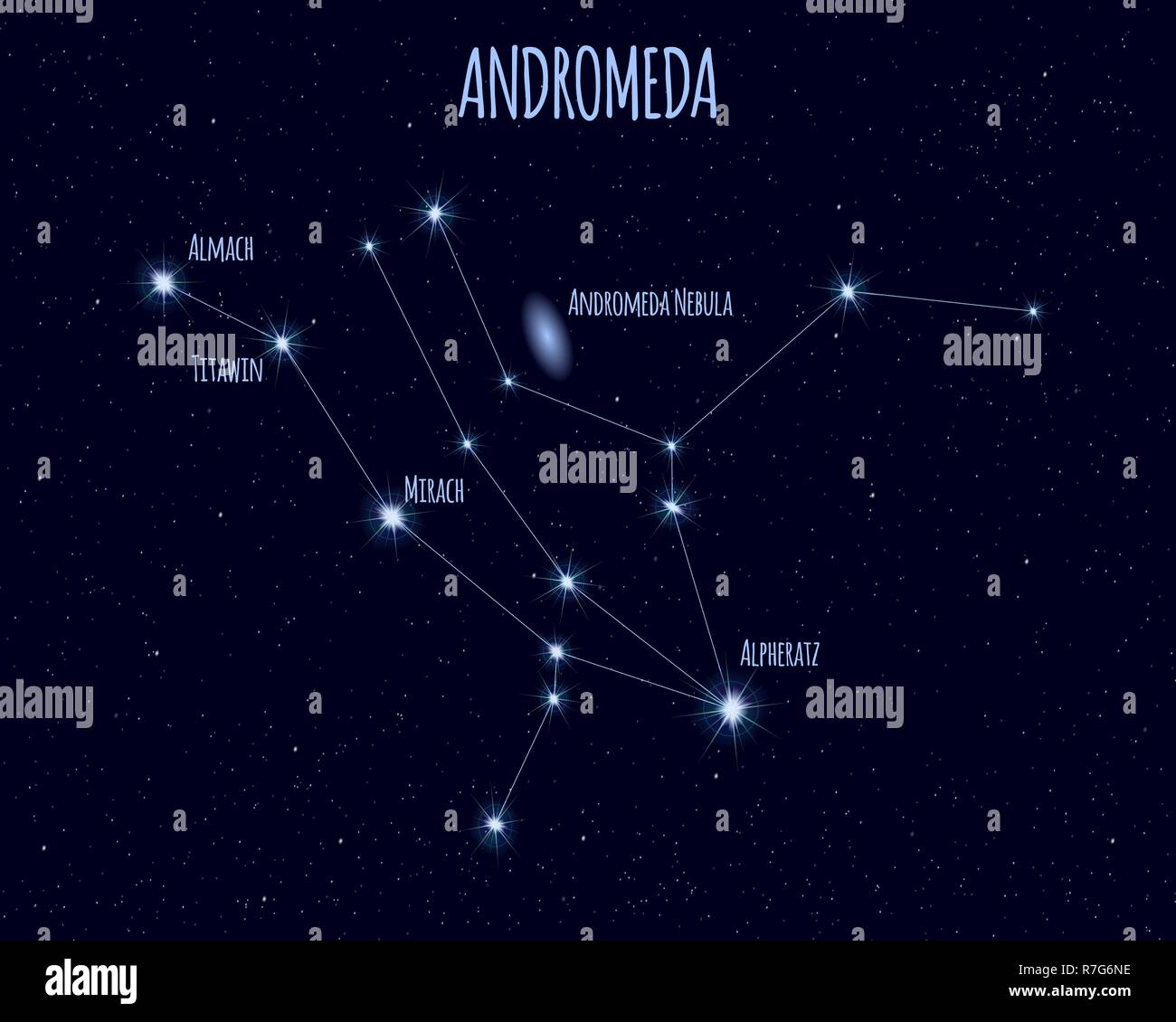 Constelación de Andrómeda, ilustración vectorial con los nombres de estrellas básico contra el cielo estrellado. Ilustración del Vector