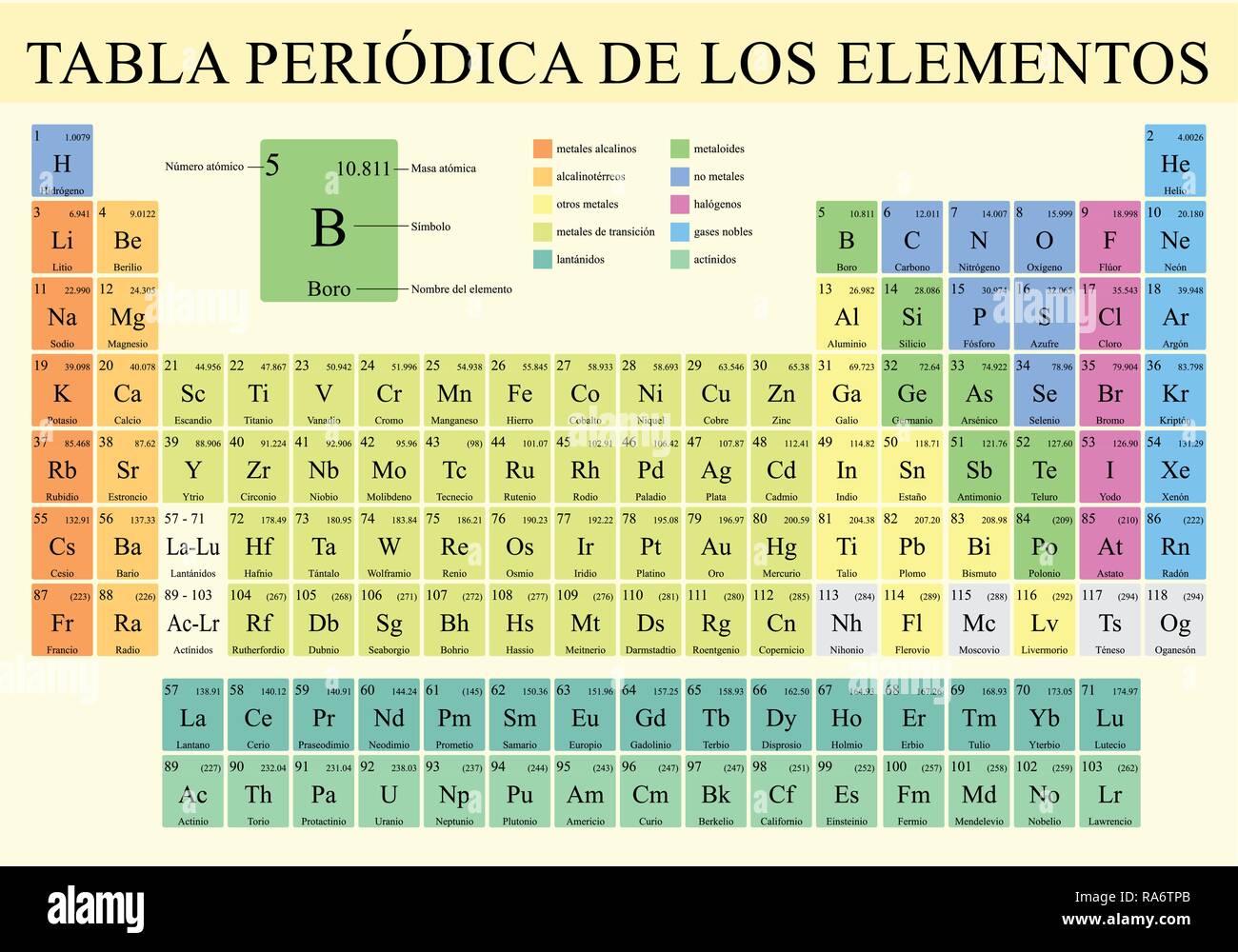 Tabla Periodica De Los Elementos Tabla Periódica De Los