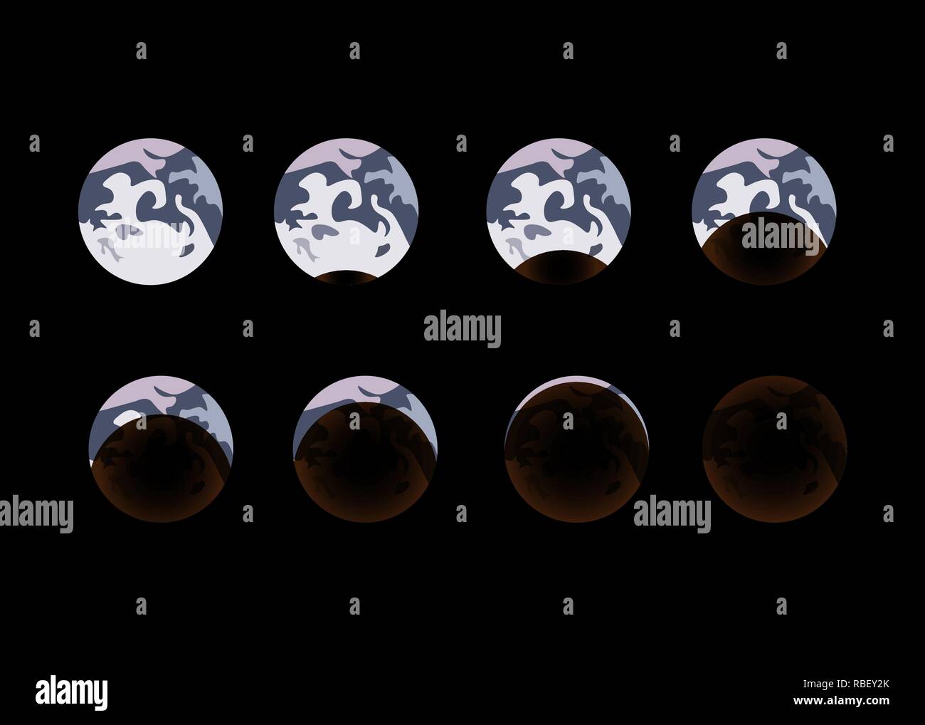 Fases de la luna, la sombra de la tierra durante un eclipse. Las