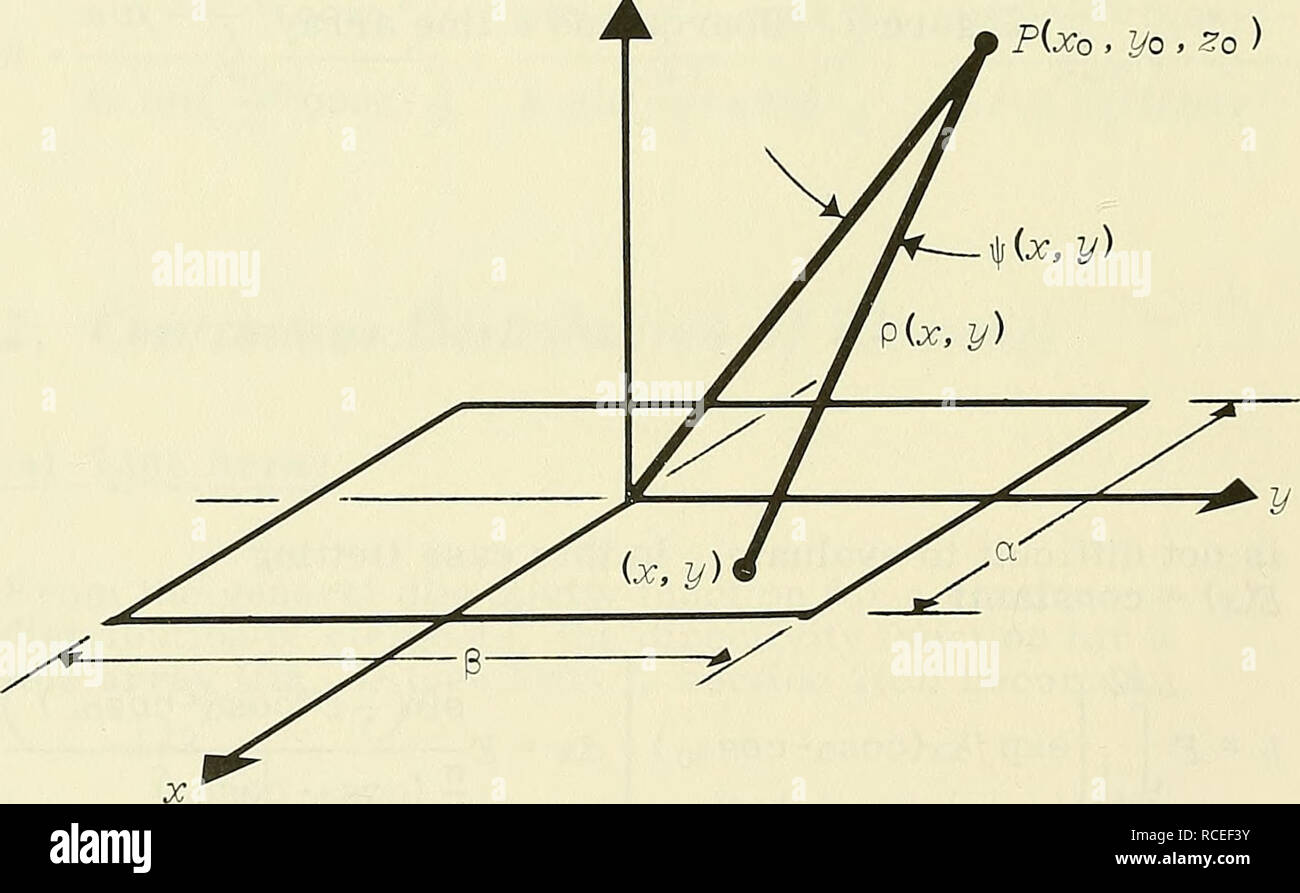 Funcion De Directividad De Una Matriz Para Recepcion General Plano Esferico Y Ondas De Sonido Las Ondas De Sonido B Area Rectangular Aplicando La Ecuacion 6 En El Rectangulo Fig 8