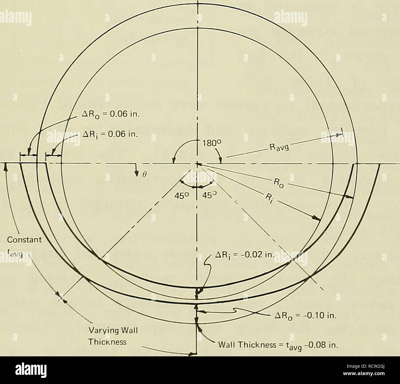 Diseno De Implosion De Hormigon Estructuras Bajo El Cilindro De