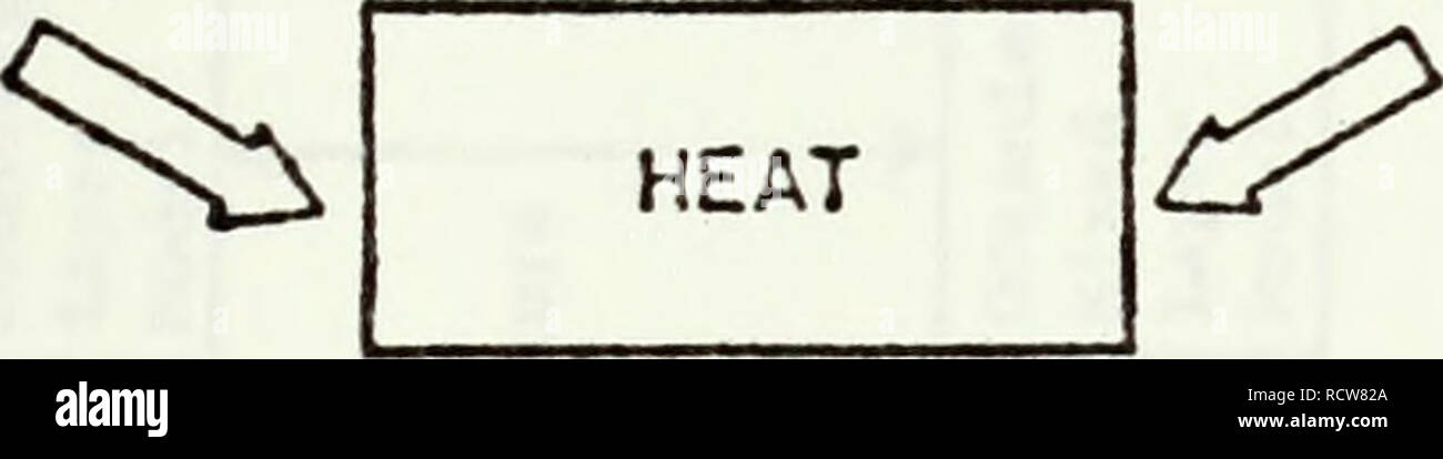H E A T Fotos E Imagenes De Stock Pagina 152 Alamy