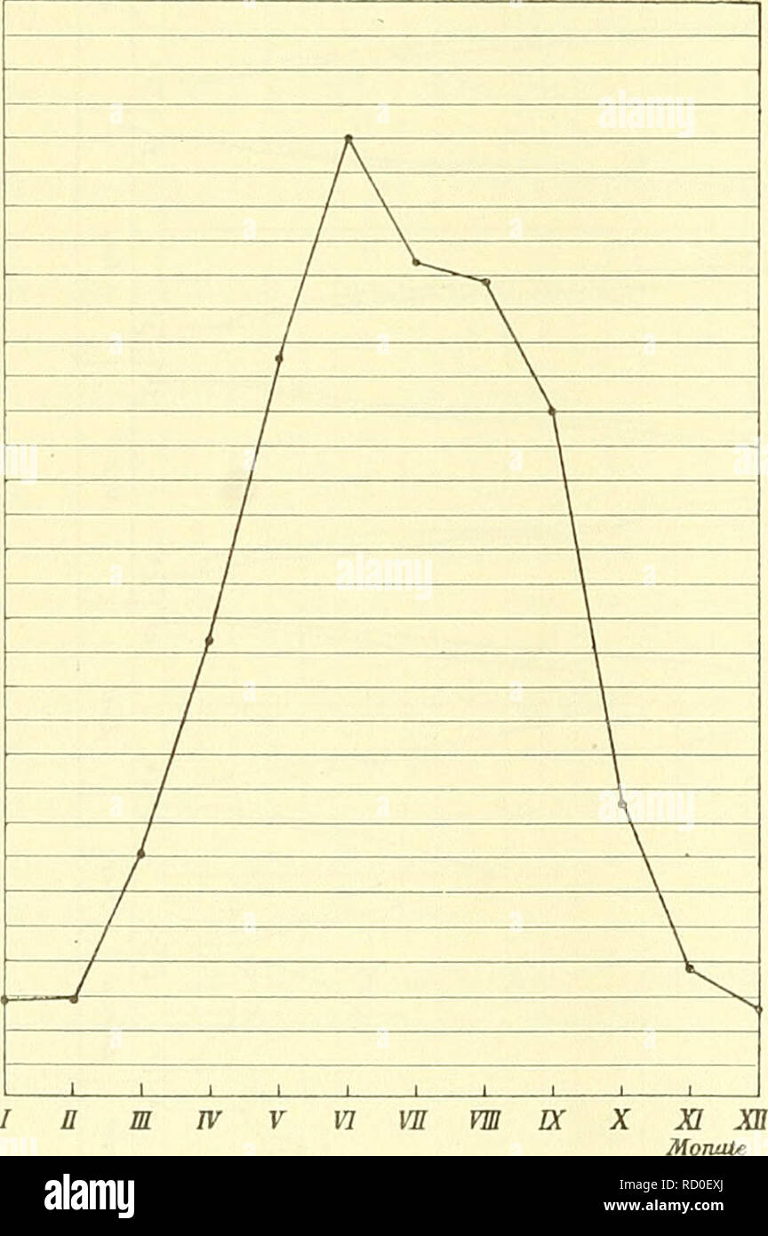 . Denkschriften - Österreichische Akademie der Wissenschaften. 700 Dr. J. Furlani, Die höchsten Lichtintensitäten im Jahre (1-7 - 1-8 B. E.) wurden en Görz in den Monaten Juni und Juli beobachtet, welche Werte Schwab nur für vereinzelt Kremsmünster fand, häufiger 1 -5-1 -6; V. B. E. Wiesner hatte en Wien 1 -5 B. E., en Buitenzorg 1 -6 B. E. gefunden. Größte und kleinste Maxima von t. I. En Görz. Juni Juli Dezember Jänner I. II.. I. II. III. I. II. III. I. II. III. Der DeUadenmittel Tagesmaxima S. B. 3 3-4 1 y 252 3-5 3 5 1-360 1-593 2-6 3-2 4-4 2-5 5 0-993 1-518 2-9 4-4 0-4 7-7 0-102 1-169 0- Foto de stock