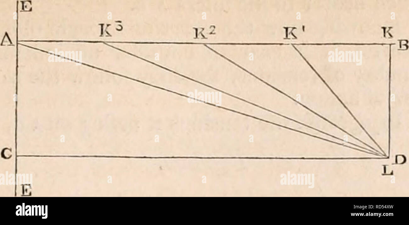 La Cyclopaedia De Anatomia Y Fisiologia Anatomia Fisiologia Zoologia Torax 1053 Fig 697 Angulo De Tension Tensi A 90 2 5 75 2 5 46 2 5 15 2 5 7 2 5