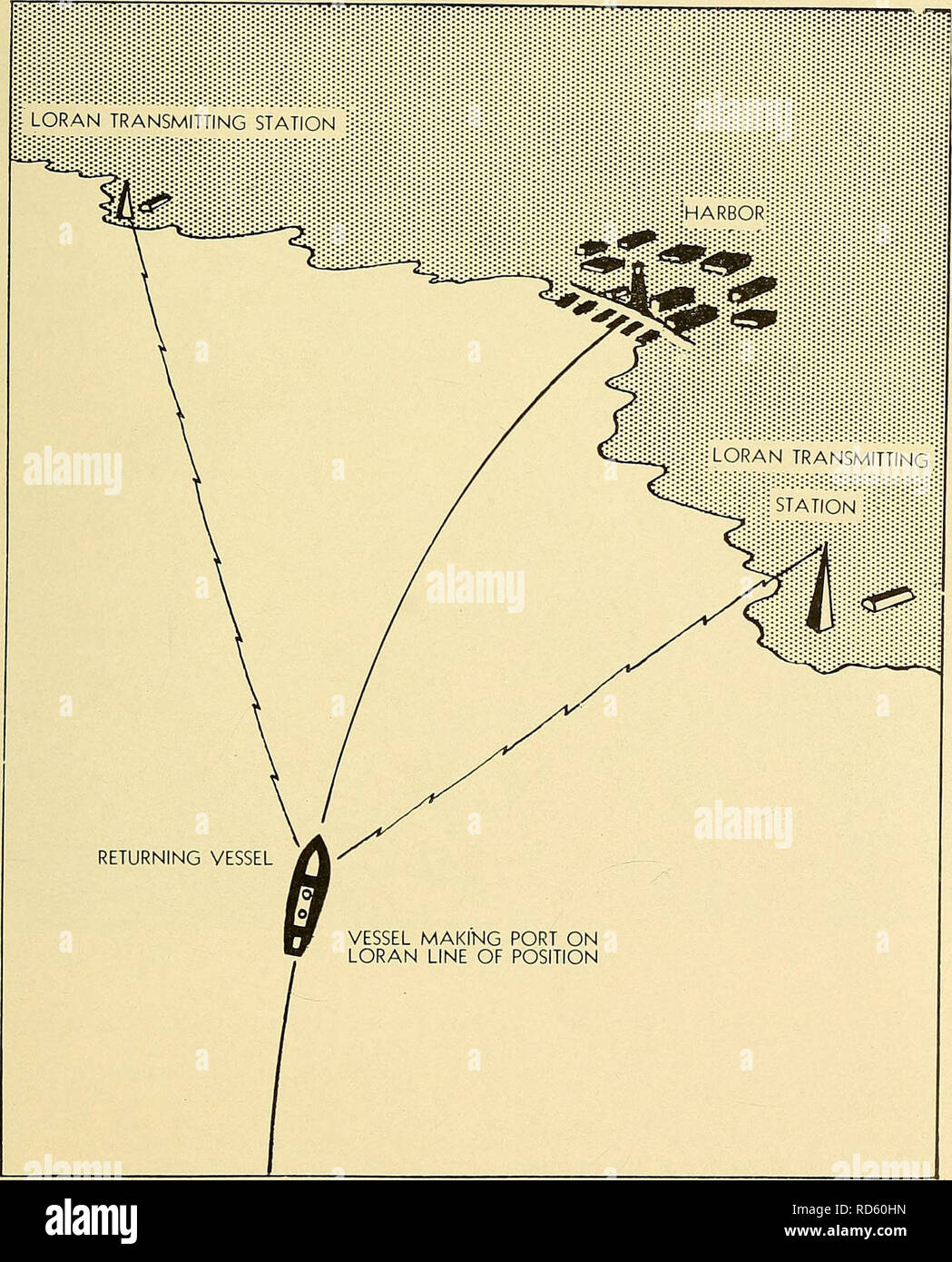 Las ayudas a la navegación electrónica; loran, y radarbeacon radiobeacon  sistemas y loran, radio-dirección-finder, radar y equipamiento del barco.  El Loran; Radar. Las ayudas a la navegación electrónica océano mitting 7