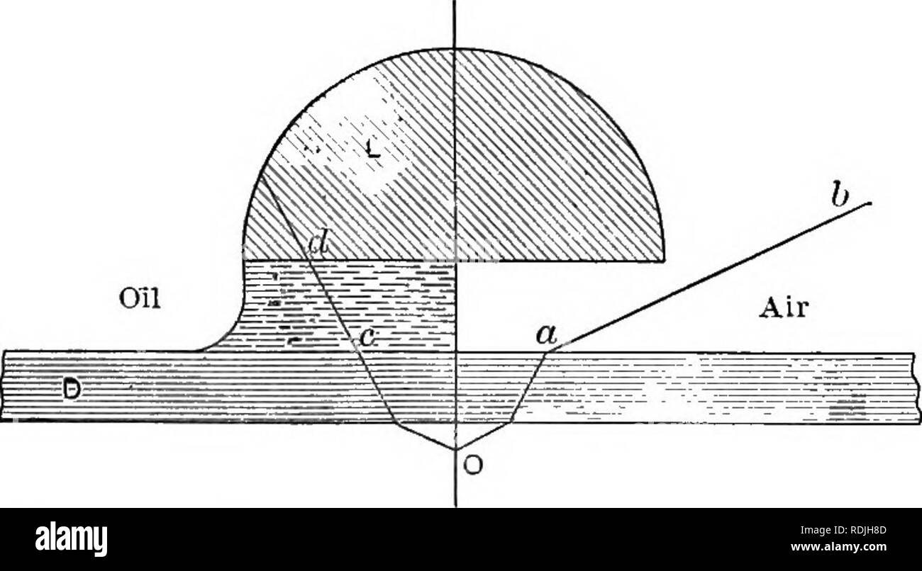 Microscopio de luz compuesto Imágenes de stock en blanco y negro - Alamy