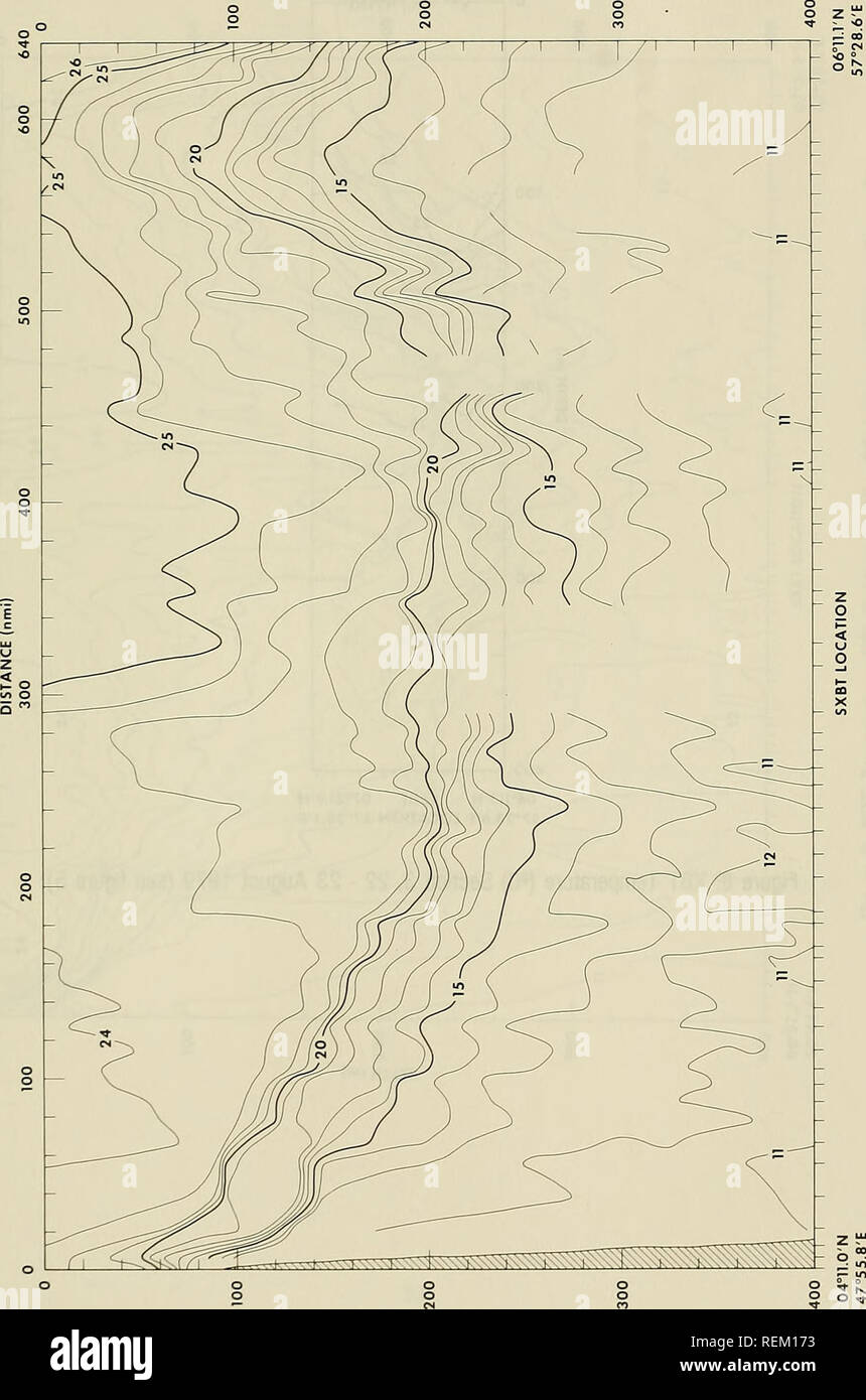 . Circulación y propiedades oceanográficas en la cuenca somalí como se observó durante el monzón del suroeste de 1979. La oceanografía; las corrientes oceánicas; los monzones. Profundidad (m). CO X M Hidaa 31. Por favor tenga en cuenta que estas imágenes son extraídas de la página escaneada imágenes que podrían haber sido mejoradas digitalmente para mejorar la legibilidad, la coloración y el aspecto de estas ilustraciones pueden no parecerse perfectamente a la obra original. Beatty, William H; Bruce, John G; Guthrie, Robert C; Estados Unidos. La Oficina Oceanográfica de la Armada. St. Louis, Mississippi : La Oficina Oceanográfica Naval, NSTL Station Foto de stock