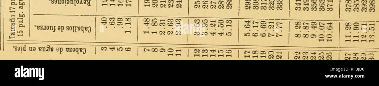 . Catalogo illustrado descriptivo y de la maquinaria, con privilegio para haciendas ... BU 01 oS tÃ- â¢iH 13 m s ce â¢fH i-H ?3 ce ;h -tÃ- â¢iH w CQ ce -tÃ- o 03 OE 0) CE CQ ce ce o IâI ce ce ce 03 o m o p ^* Ã- J T-* Ã--^ 1-1 ""Cía-e o t-t t-. W Tp 'â SteSS :Ã-ü?!-^ C 10 00 30 00 e I Gsj ^o? ^ OÃ- co io :oÃ- Â".2 ¿2eS i-ii-n?i <N CO TJ 00 Oà OS OS 1-1 :o ¿i T=; lí-. 00- 00 Oà OÃ- ló T-lCÃ- OÃ- coco SOOOà Ã-OO o Â"-< 1-H OÃ- ^h TP TÃ-" no s ÃO es o es Ã-- âI 1-- co o os 00 00 iO 1-h' i.- TtÃ- CD I- 00 00 os OQOOÃ- *-< QO !-⢠OÃ- 00 00 i-* 1-' 00 lO OÃ-os-OOr OÃ' Foto de stock