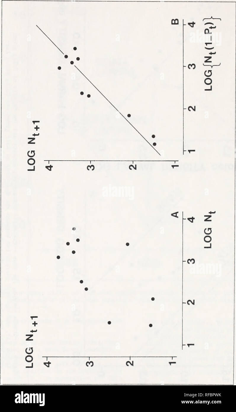Temas Actuales En Entomologia Forestal Los Documentos Seleccionados Del Xv Congreso Internacional De Entomologia Washington D C 1976 Los Insectos Forestales Congresos Qj U C U Gt A O X A