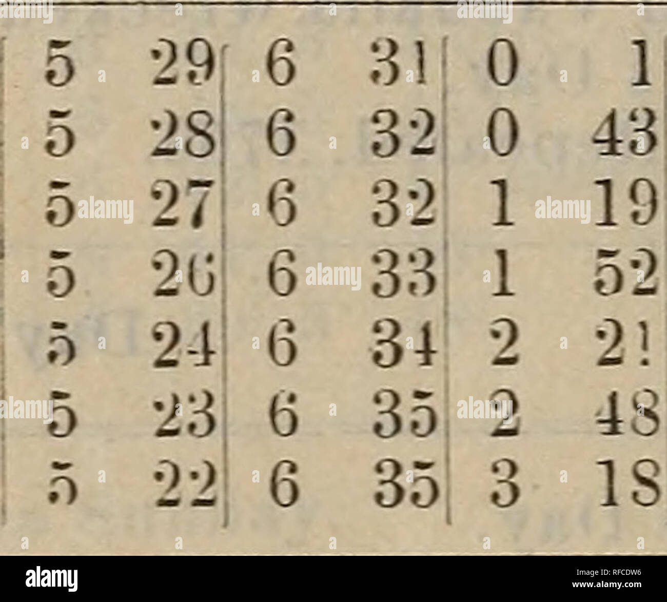 Almanaque Y Jardín Manual Para Los Estados Meridionales De