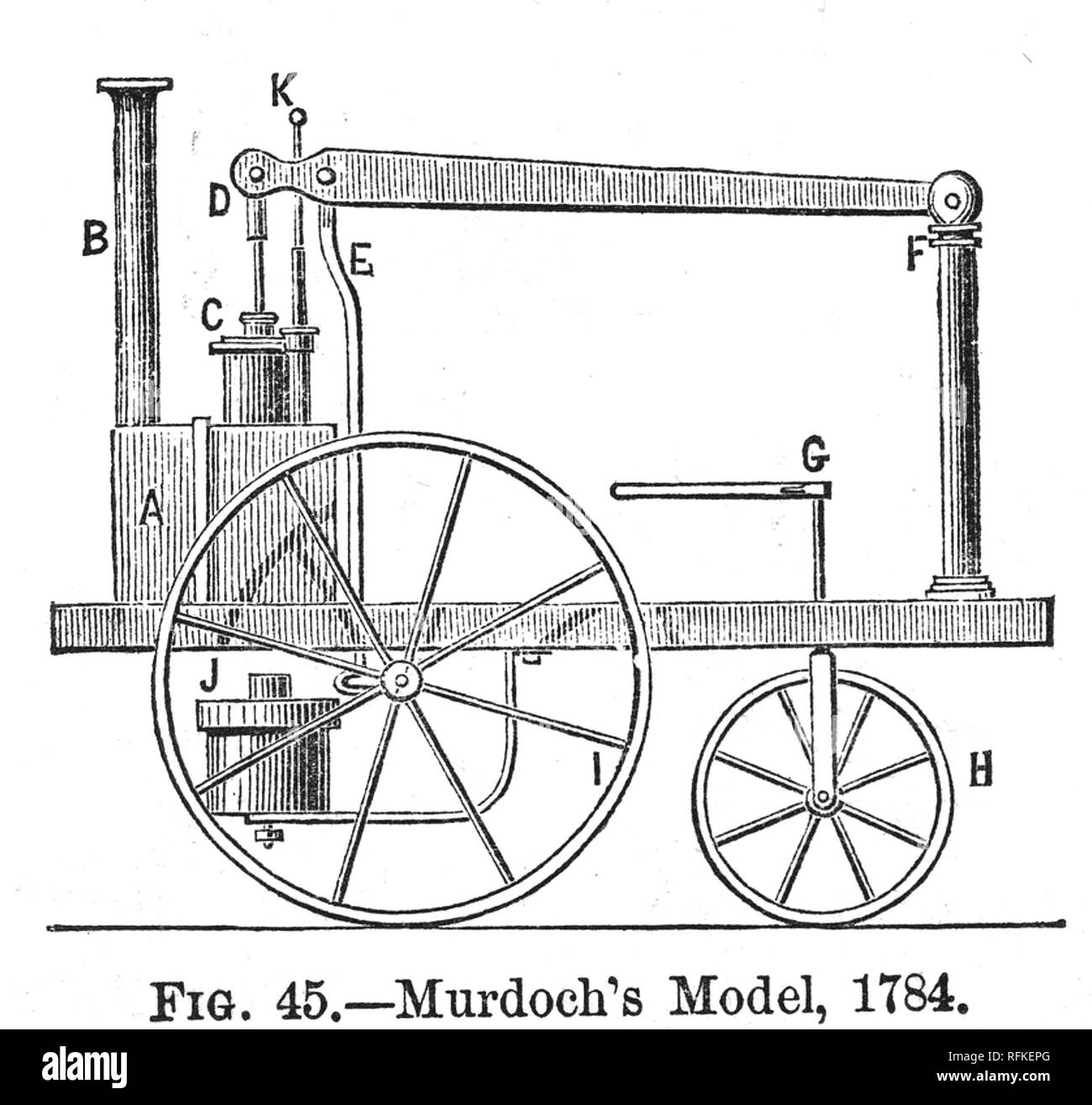 WILLIAM MURDOCH (1754-1839), ingeniero e inventor escocés. Diagrama contemporáneo de su oscilar cilindro motor de vapor alrededor de 1795 Foto de stock