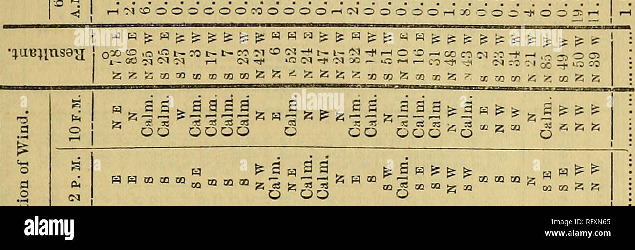 . La revista canadiense de la ciencia, la literatura y la historia. Registro METEOROLIGICAL. clix â¢s3t(Dai ni me Avjus â I c; â ?^ :o w o ^ OS CO I - rr -o 01 o ME- . ) Ai ^^ :r c-1 o x; Iâf r-i o?  ^ 3 ^Mni-HrHCqi-HCNCOMOrHOO-^COrJ-^OOCCOSOOOr-iCiCOi â¢t una 'M--:> I- Oi :0) j: "X" -N O iC -^^ -H - :0 :o â â (^-^ u CI -F- X) -f 3 o i- ^ :/D 71 r: -â¦* :0 ~^. ^ ^ooor-i-irtTqcoo^Oh-<provocación abierta'5?3-)ooccoo-*Oc>-^CT> <I^-j:o o --fOo^''Nooooacoo-!t<cc.raoo77ooo-* = n-*-j:xio-+c!cc " '^OOOOOOOOO'MOCOOt-OOMOOOCSOrHCqO'MOOrHO COOcOO-4*o*mO'^OOOOiOiOinQOO'*U3-^-!t<ODO-1^T0"-DCQ Foto de stock