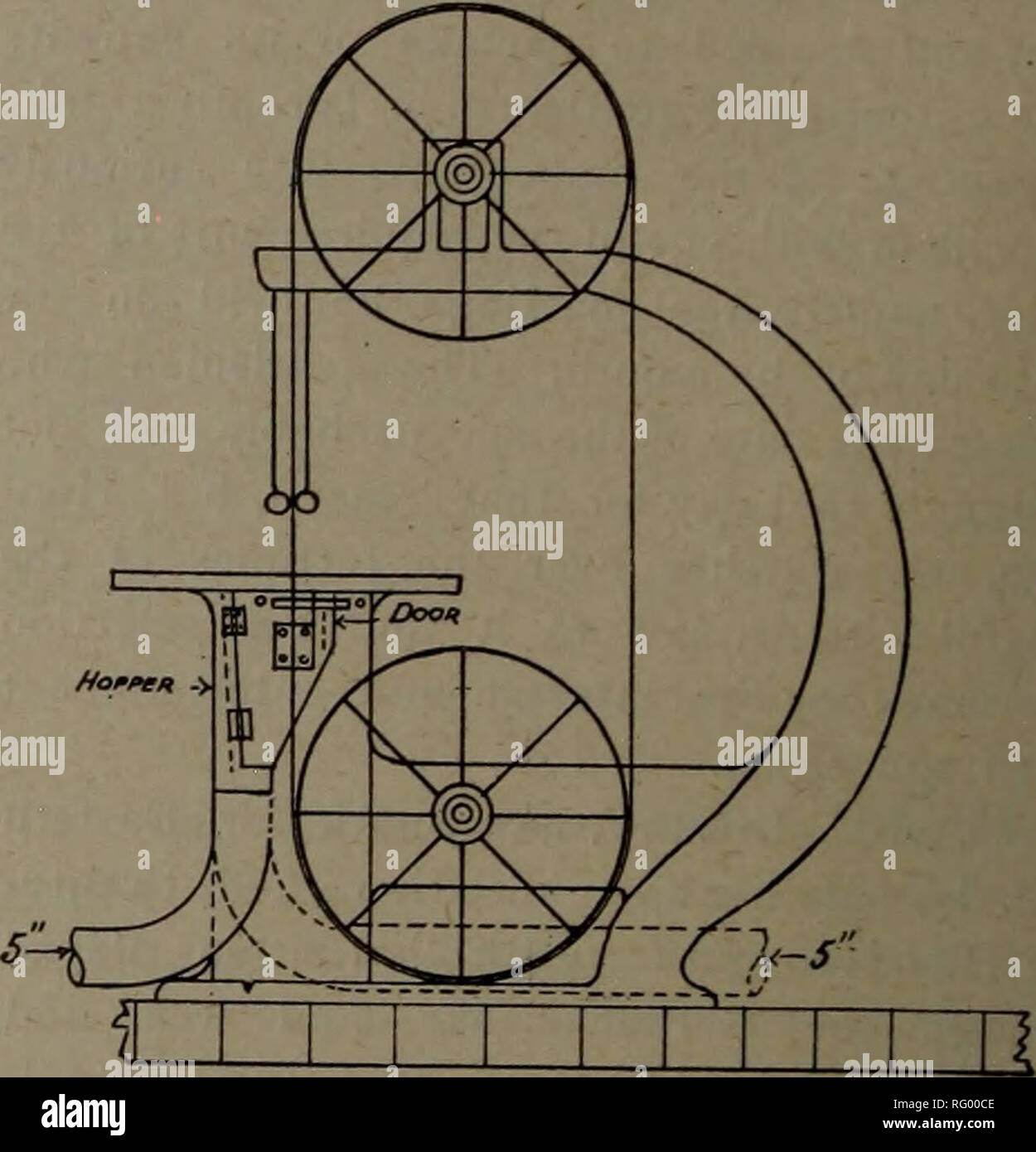 . Canadian Forest Industries 1903. La tala, los bosques y la