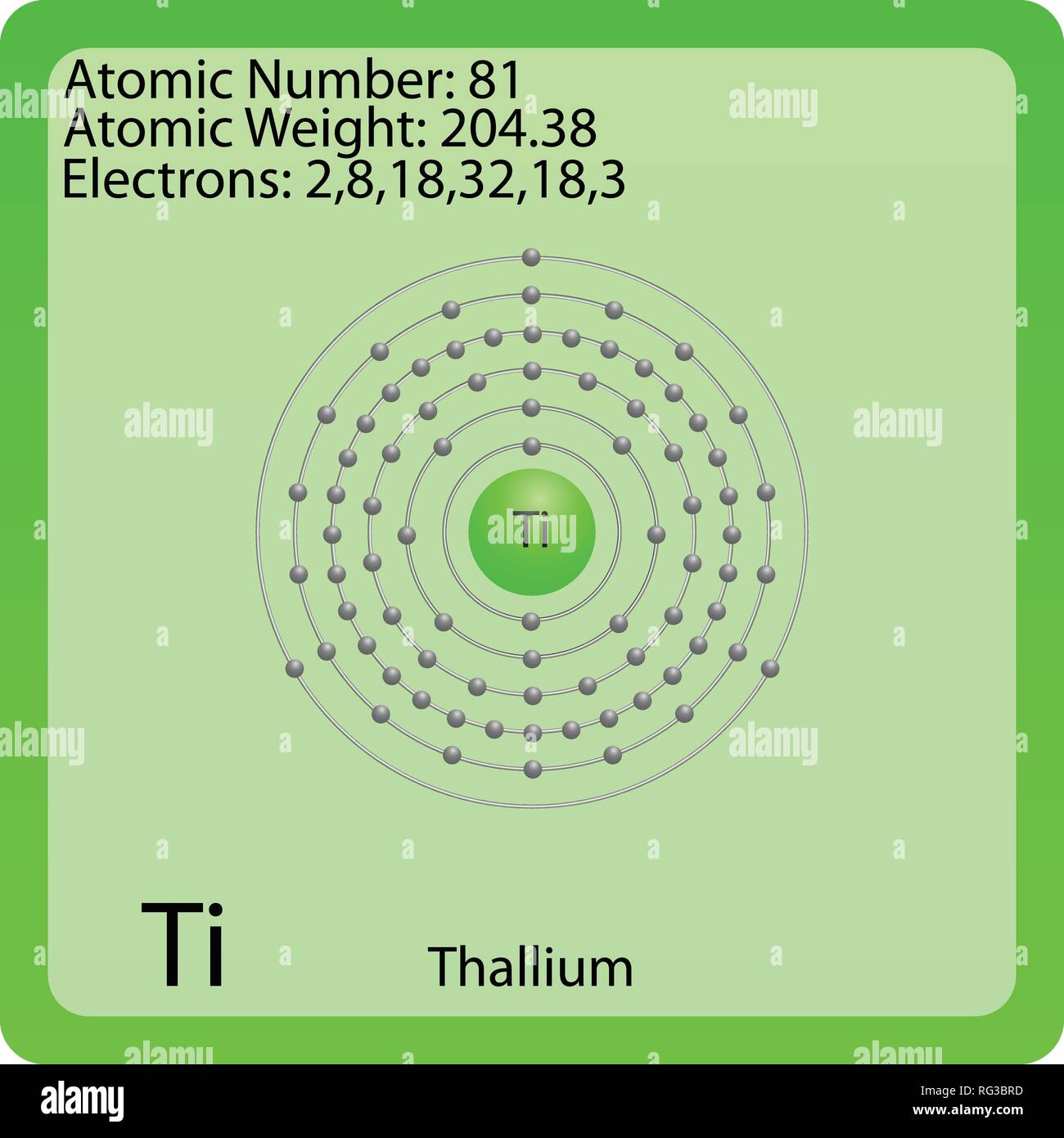 Símbolo De Talio Imágenes Vectoriales De Stock Alamy 0447