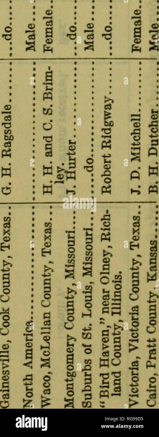 Boletin Museo Nacional De Los Estados Unidos La Ciencia Revision Del Rey De Las Serpientes 125 Oa Sg A Gt A Saqo Oiq Jo Jaq Mnn 9 Gt Lt Iv Etuiyojd Co Lo Que Lt 0 Cd A Q Sirai