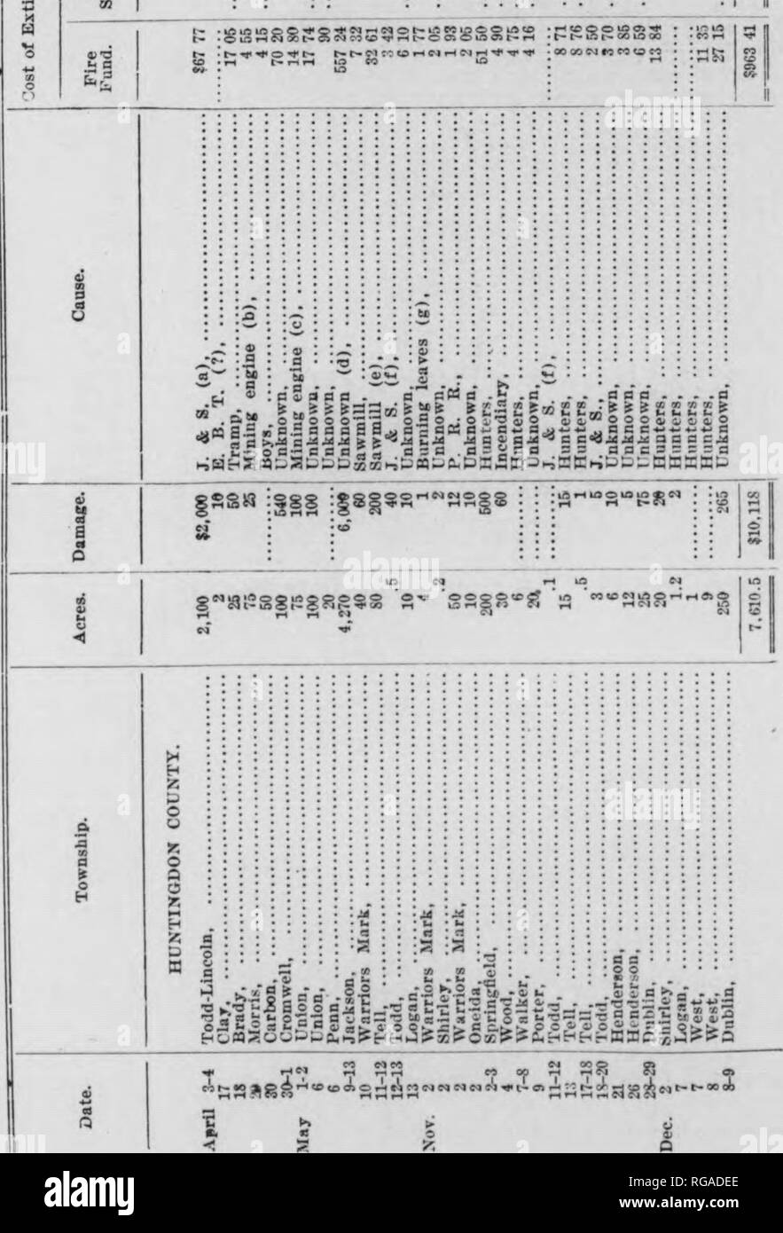 Boletin Del Departamento De Silvicultura Pensilvania No 14 16 Los Bosques Y La Silvicultura Baja B V C T B B H K W A A A R K Sis E S 9