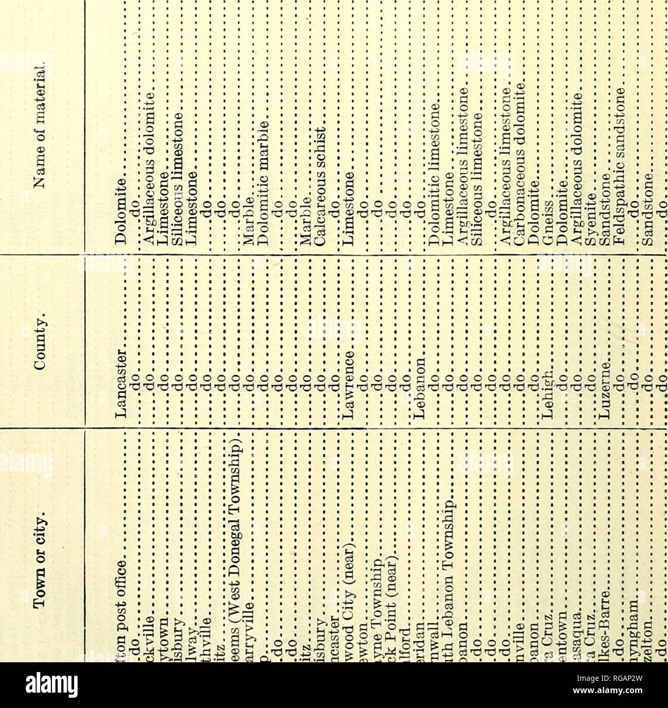 . Boletín del Departamento de Agricultura de Estados Unidos. La agricultura; la agricultura. 66 Boletín 370, U. S. DEPAETMENT DE AGRICULTURA. O s ?!, s 0^ 1 i-l ^"P" "fÂ" h m 'un tf Ph <. el ".a -- COlOCOcOr^^C'-HT-tUTi'^OOcDtHOiOGOCSOiXCOOOSCOi-HOOO-rC^iOOOcOOOiC^-^lOCOj-H C<l-9^00-*c0^-^I-H<^^C^C<Jl-HCC"^O'rrt^-<^Â".-^C0C0C^C0C0C0"*O-^'^J^o^^T- THC^THOc^^ioosooO OTcO''^^iOTfi'^coio lO coost-t^cooocoosascot^t^o-n^o c^R-H¢ o co co co co cooot^ i-Jc^cDiO-^'cdt^C^icD-t^'tNi-HCOr-I Si5-rlJt XOCDiOtdcDCOCOCNcCiO-^r-^odGC odl OC^ii^c^'^ooi>.i>.-*j'-<*<oci-icNo&g Foto de stock
