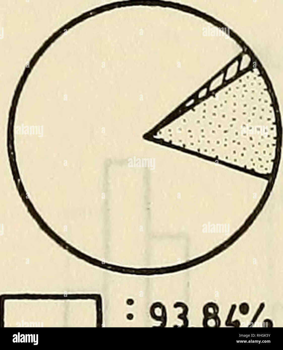 . Boletin de la Sociedad de Biología de Concepción. Sociedad de Biología de Concepción; Biología; y la biología. OTOÑO INVIERNO 78,92% 21,05%. PRIMAVERA , ' 93,84% 0,34% DIATOMEAS ^ : 5,90% r>?^ : 5,80% ZOOPLANCTON r////////////l 3 DINOFLAGELADOS RUIDO Figura 3.- Frecuencia porcentual de los principales grupos de presas, por grupos de tallas y estaciones^. Por favor tenga en cuenta que estas imágenes son extraídas de la página escaneada imágenes que podrían haber sido mejoradas digitalmente para mejorar la legibilidad, la coloración y el aspecto de estas ilustraciones pueden no parecerse perfectamente a la obra original. Sociedad de Biología de Foto de stock