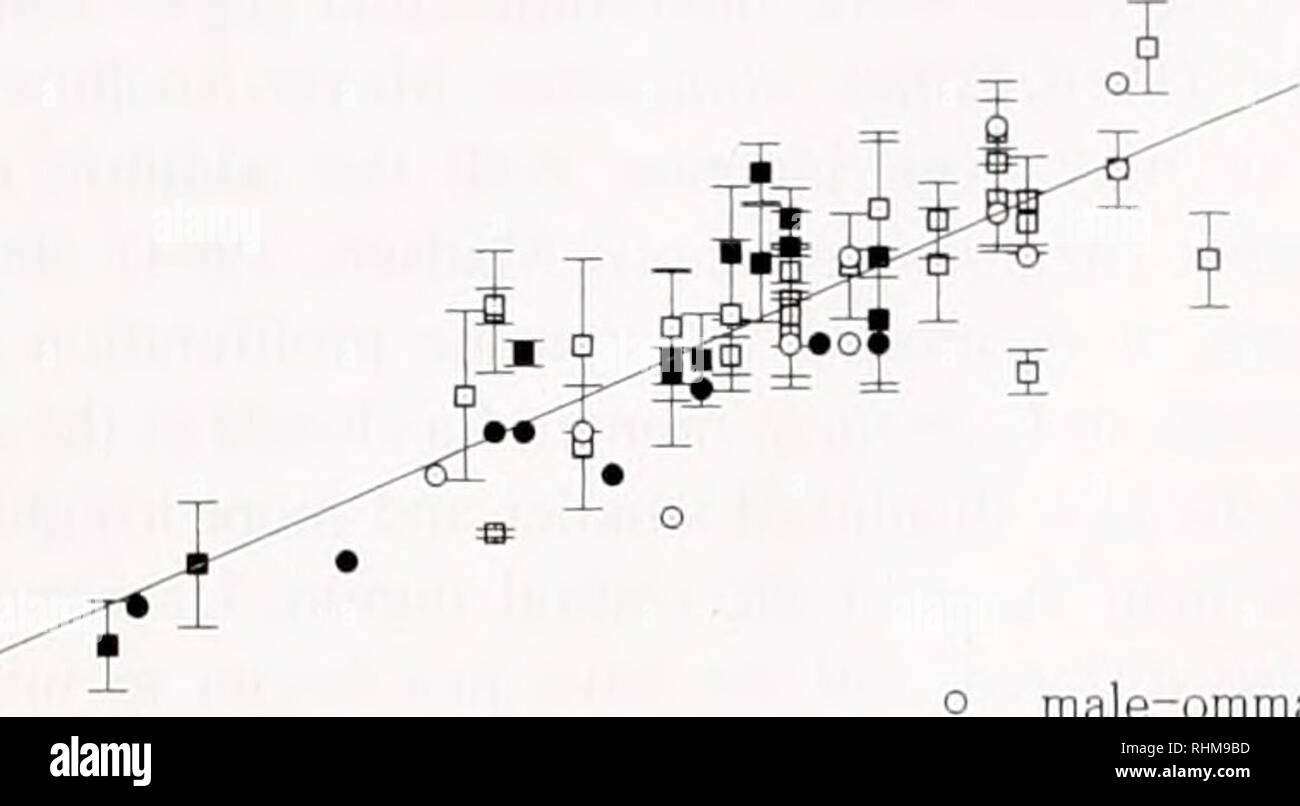 El Boletin Biologica La Biologia Zoologia Biologia Biologia Marina Ojo Postembryonic Crecimiento En Lig A 227 110 100 90 80 J 70 Amp 60 5 40 30 10 Macho Hembra Macho Oramatidia