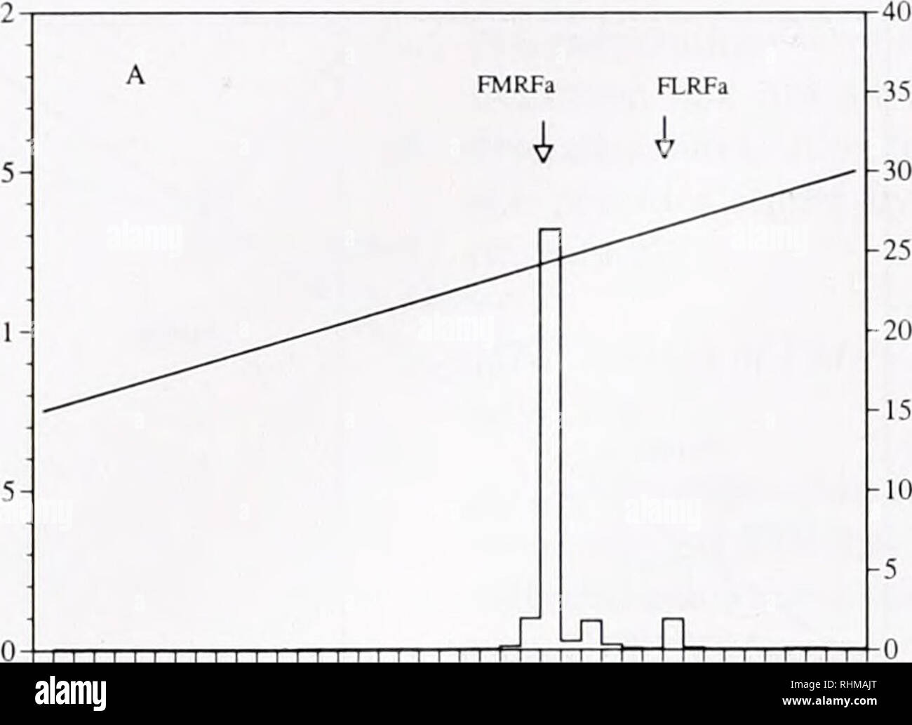 El Boletin Biologica La Biologia Zoologia Biologia Biologia Marina 196 G C Chin Et Al Yo Gt S U Rt O 3 I Ju Oh Oh V 1 5 0 5 0