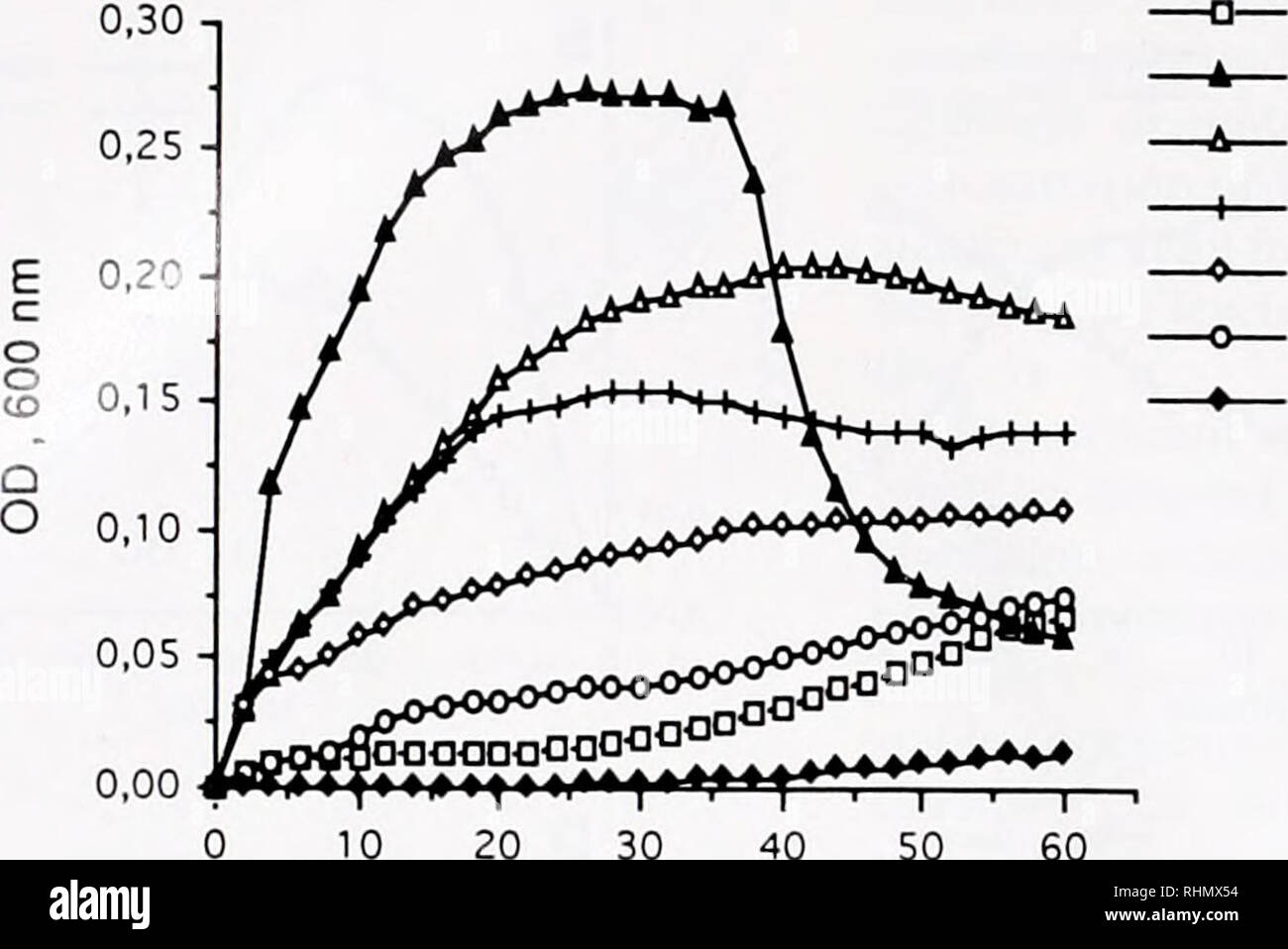 El Boletin Biologica La Biologia Zoologia Biologia Biologia Marina 12 Li Koppelhus Et Al Control De 1 Mg Ml De Pp mix 3nm Pdgf Mezclar 3 Nm Pdgf L Metionina