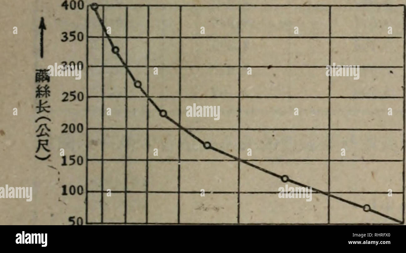 Bi Ma Puede Wen Ji Botanica Eeº Ee Ccµ E Ae C Ae Ae 109 10 18 A 5 E 9 30 C A Acµc Aº Cµa Ac E A A A I S Ae Ae 1 9a2 1 2 1a2 3 2 3a2 5 2 5a2 7 2 7a2 9 2 9 3 1 3 1 3 3 A Fc Gt