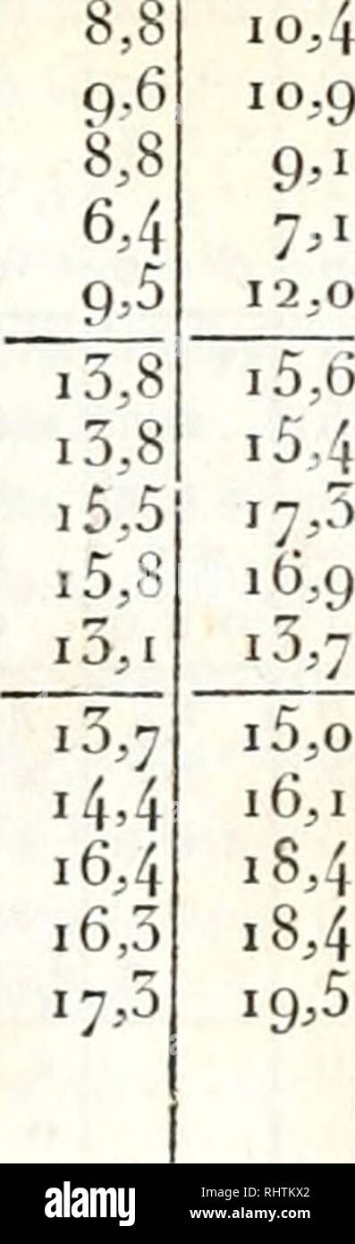 Biblioteca Italiana 144 Aprile 1840 Altezza Del Termometro