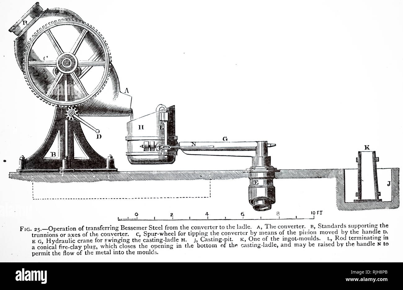 Un grabado representando el proceso Bessemer para la producción masiva de  acero a partir de arrabio líquido antes del desarrollo de la Chimenea Horno.  Nombrado después de Henry Bessemer (1813-1898), un inventor