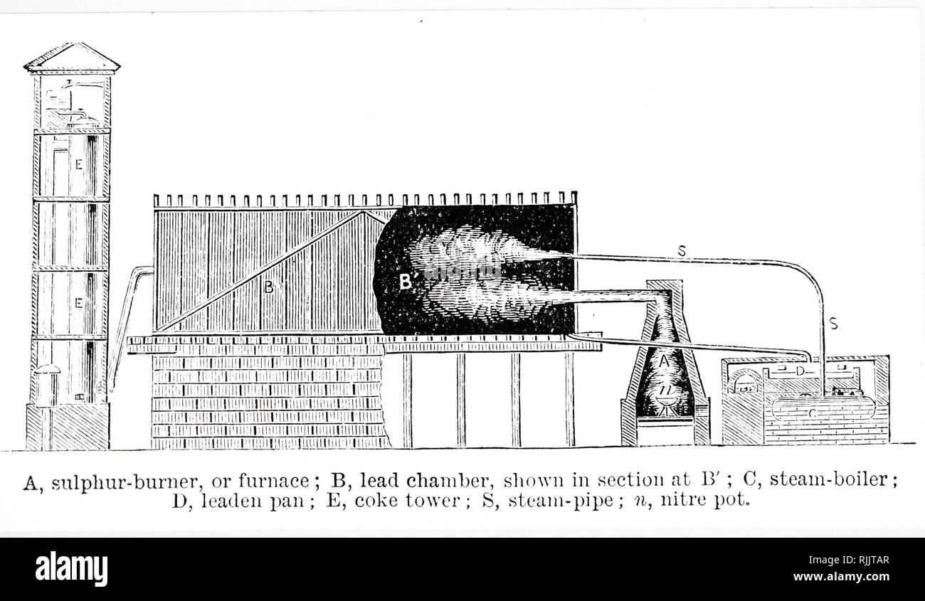 Un grabado representando la producción de ácido sulfúrico en cámaras de  plomo. Fecha siglo xx Fotografía de stock - Alamy