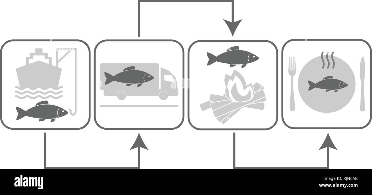 Los iconos con el pescado capturado en un cocinero, transportado en un camión, cocinados en el fuego y en una placa Ilustración del Vector